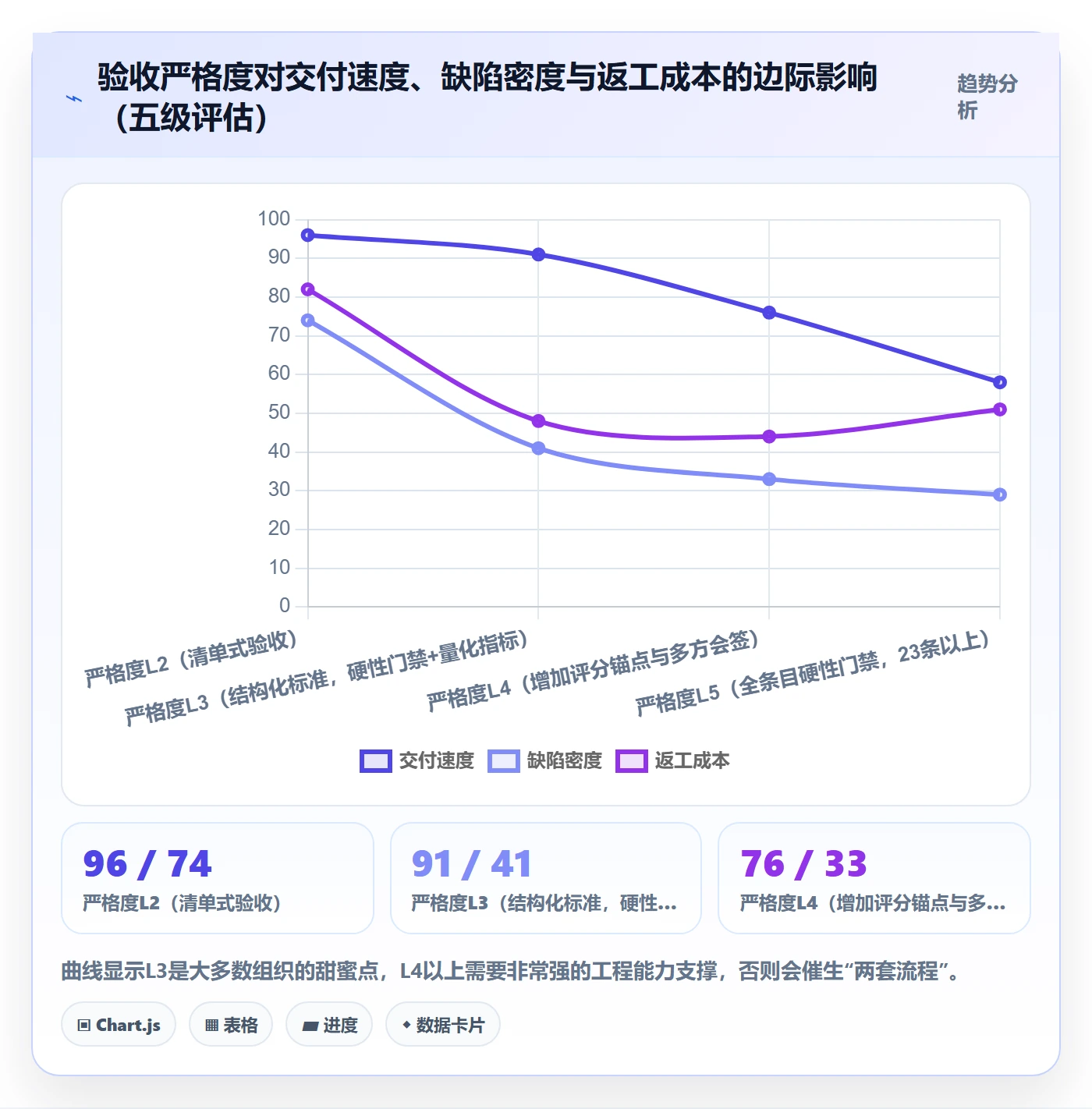 任务验收验收标准教程:企业管理者制度设计,避坑指南