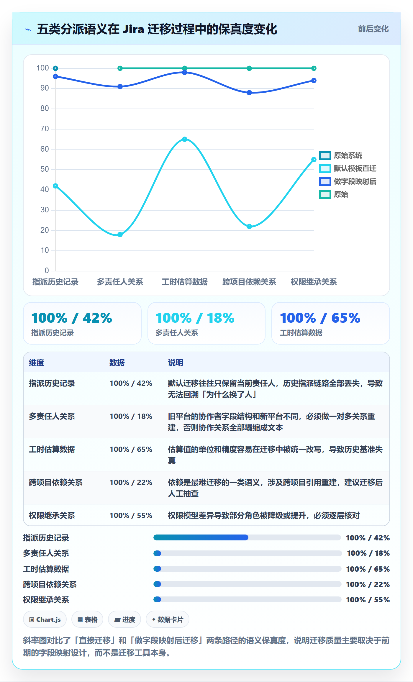 任务分派指派教程：研发团队协同管理，避坑指南