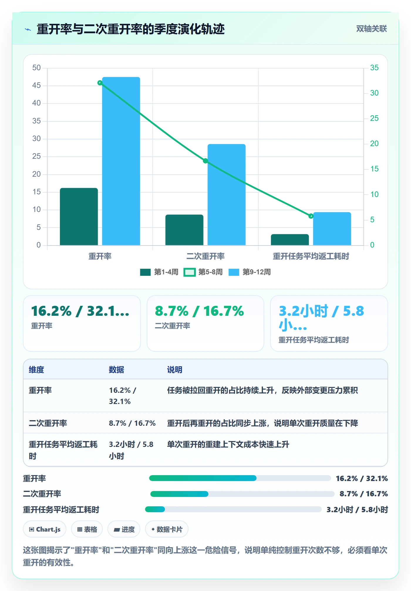 任务执行如何做好重开?项目负责人流程优化与操作步骤
