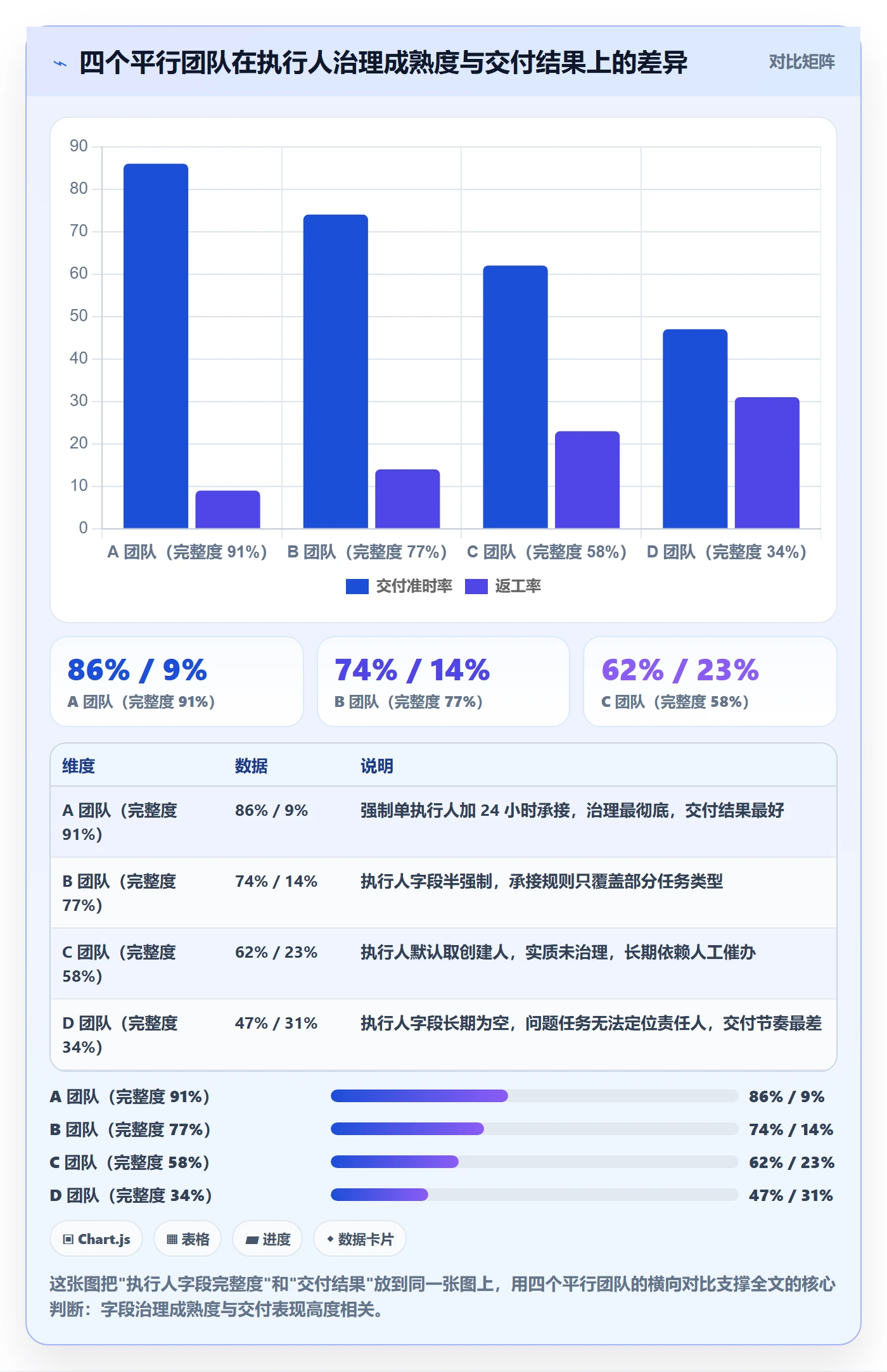 任务管理执行人全流程:研发团队实操方法与一文讲清