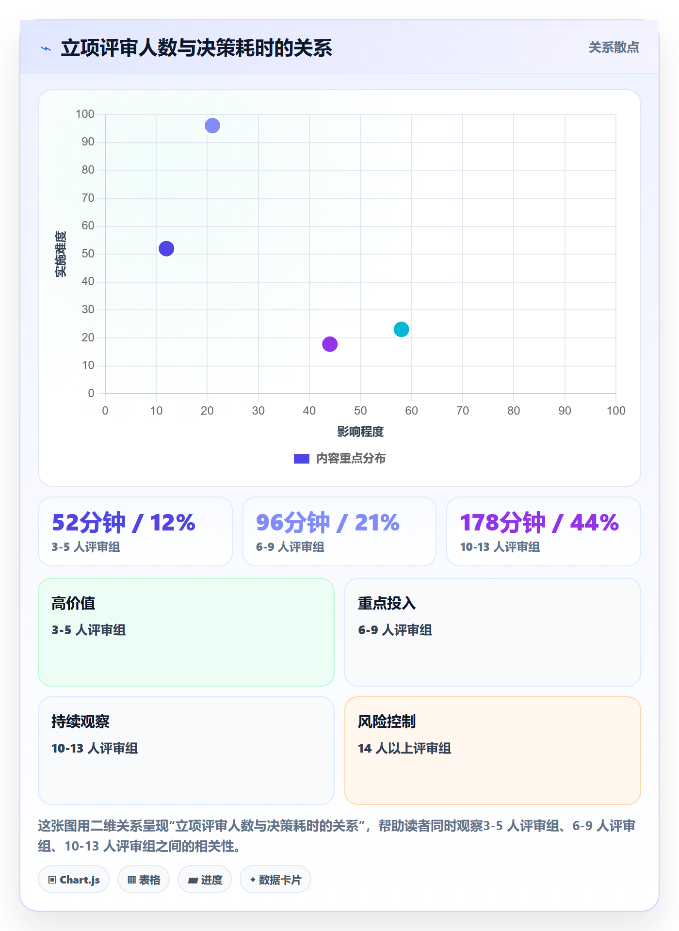 项目立项周期全流程：项目经理协同管理与一文讲清