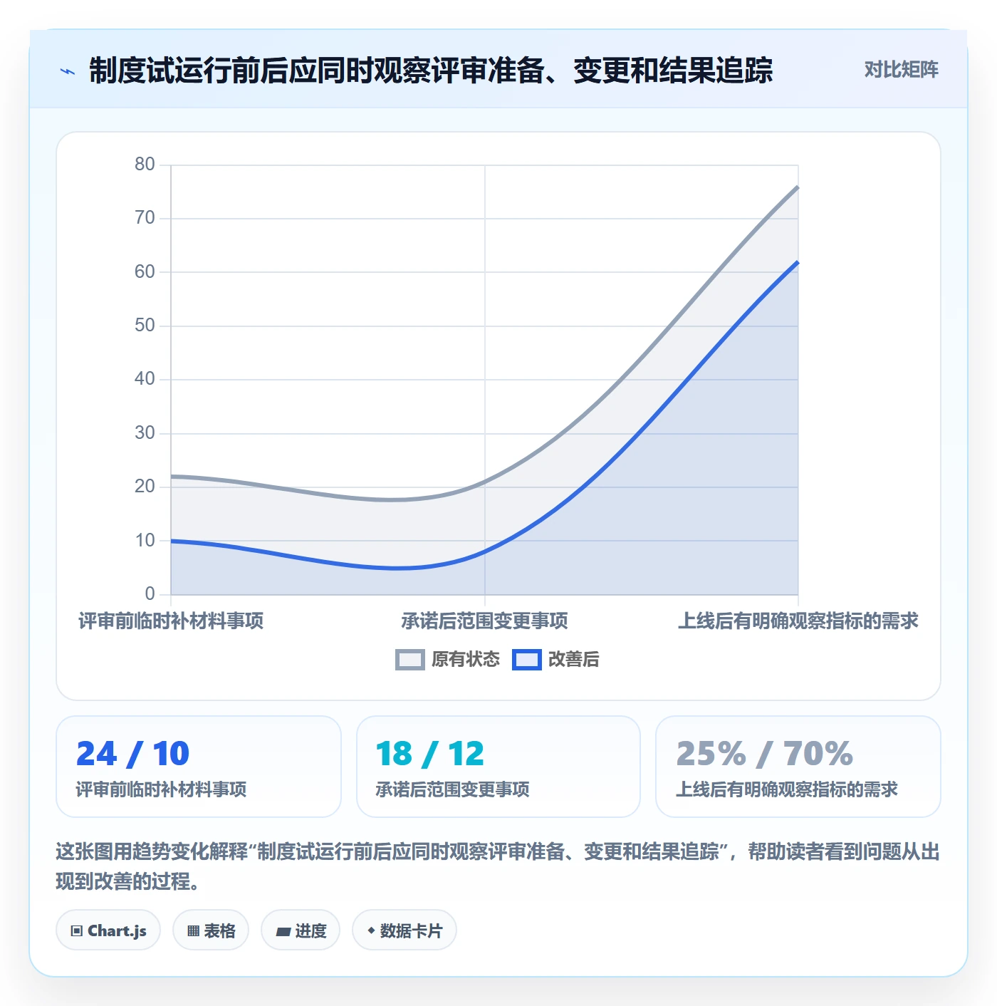 场景落地方案：项目经理开展产品需求的制度设计案例解析