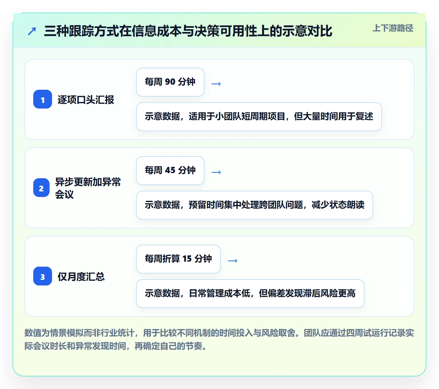 动态实操方法:企业管理者提升进度跟踪效率的入门指南方法与模板