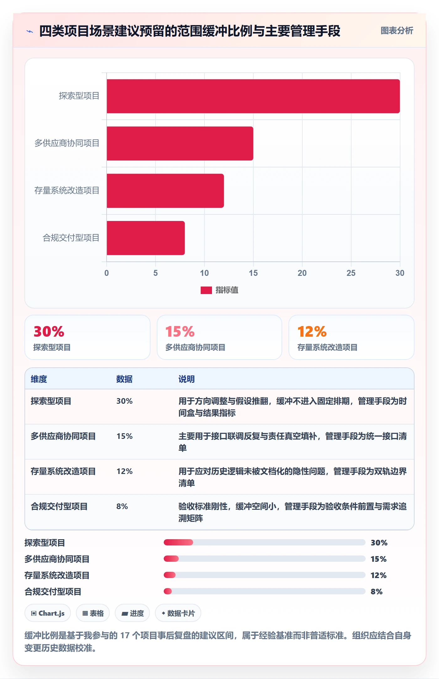 项目范围范围边界全流程:PMO实操方法与一文讲清