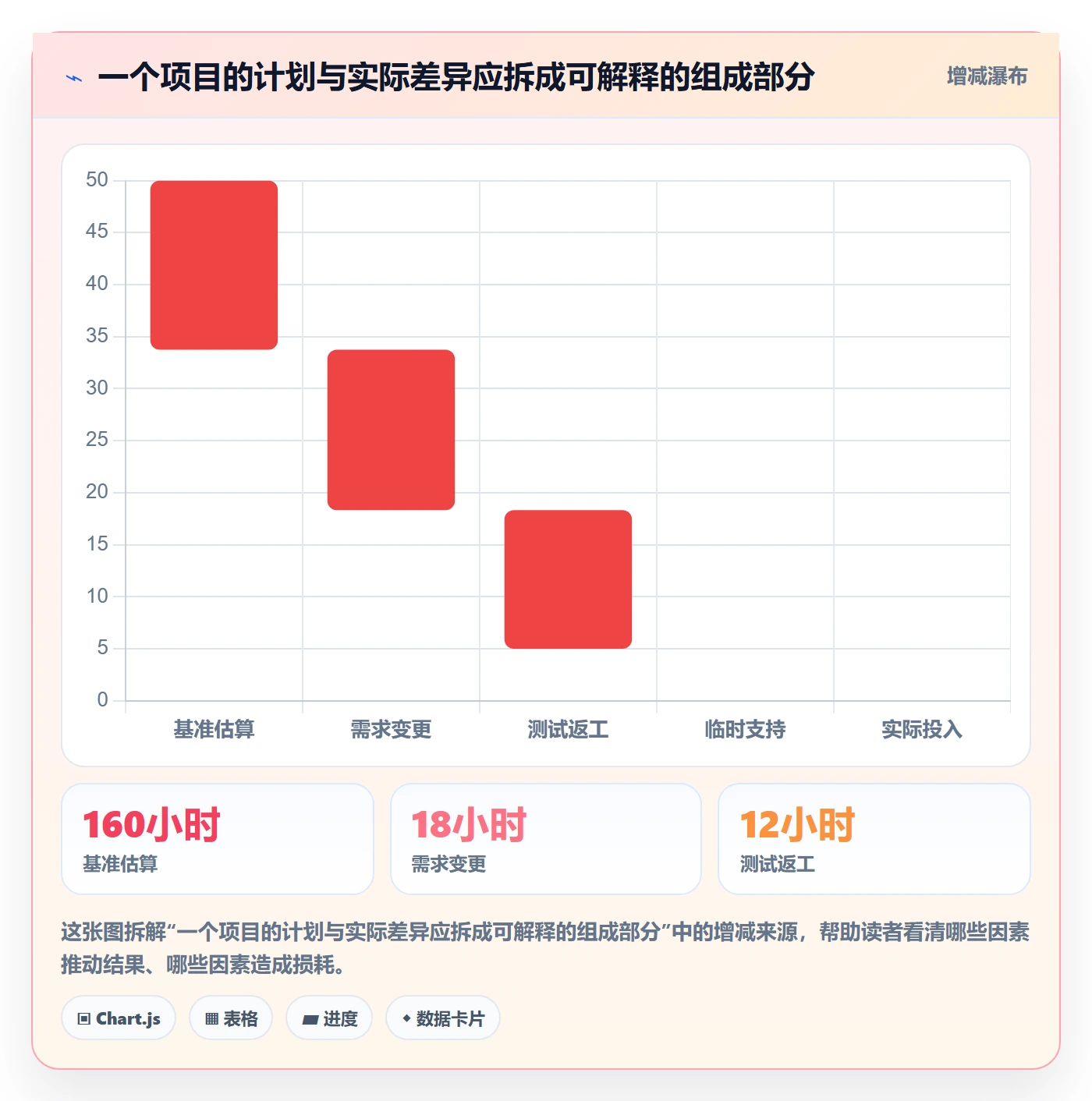 日报工时管理方法大全:项目成员工时表最佳实践落地清单