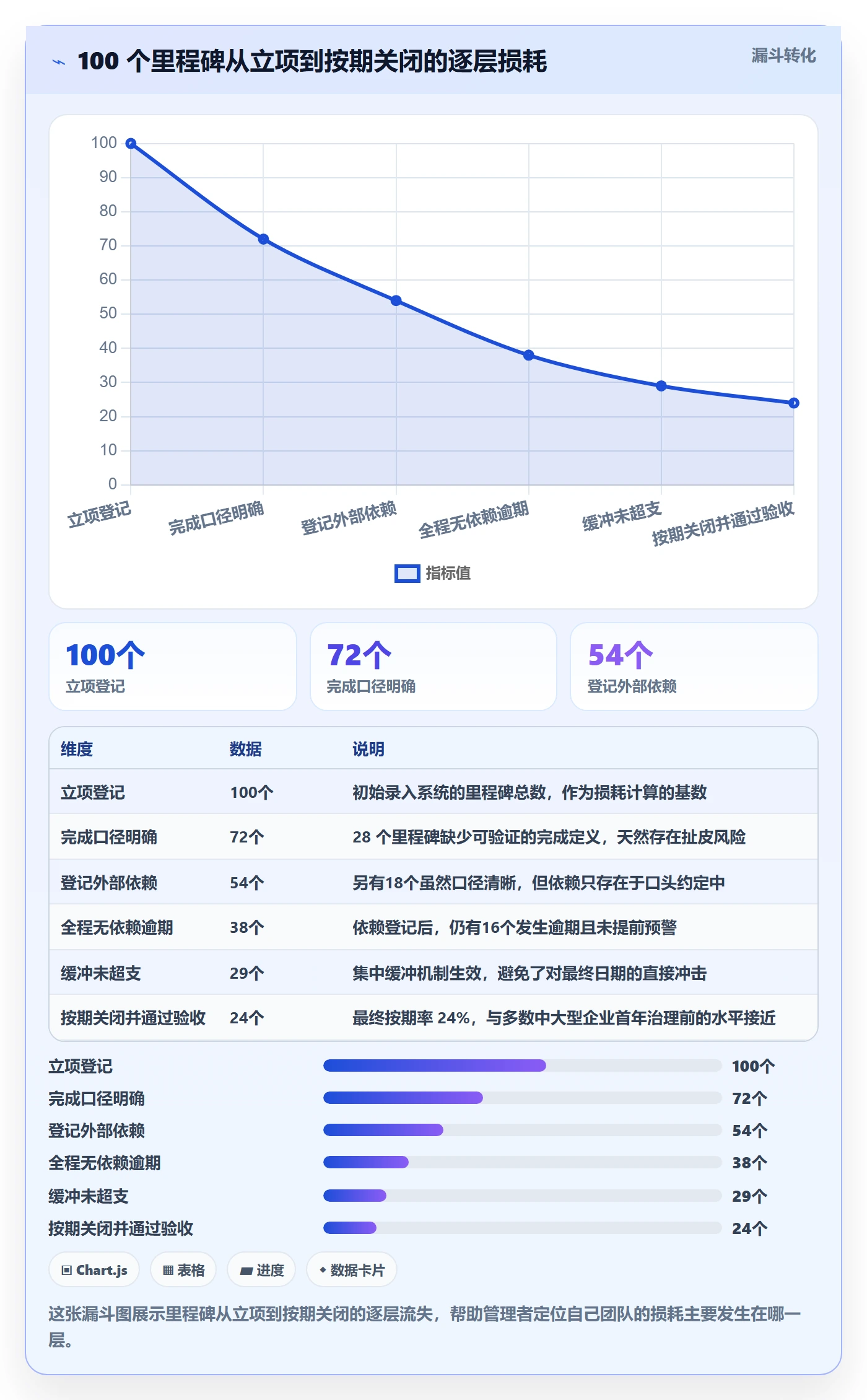 节点延期落地方案:企业管理者开展里程碑的协同管理案例解析