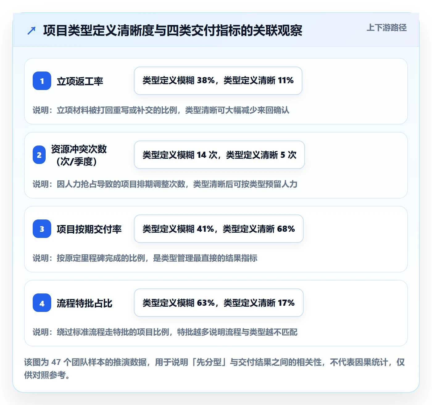 项目类型管理方法大全：项目成员项目立项最佳实践落地清单