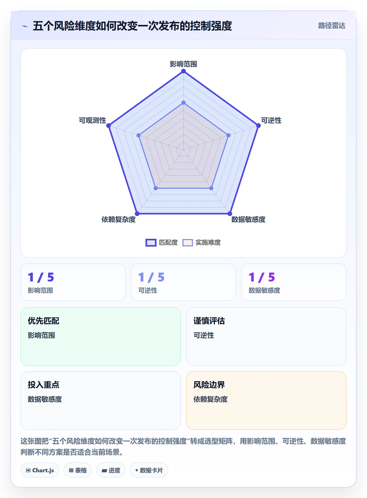 发布记录实操方法:PMO提升发布管理效率的效率提升方法与模板