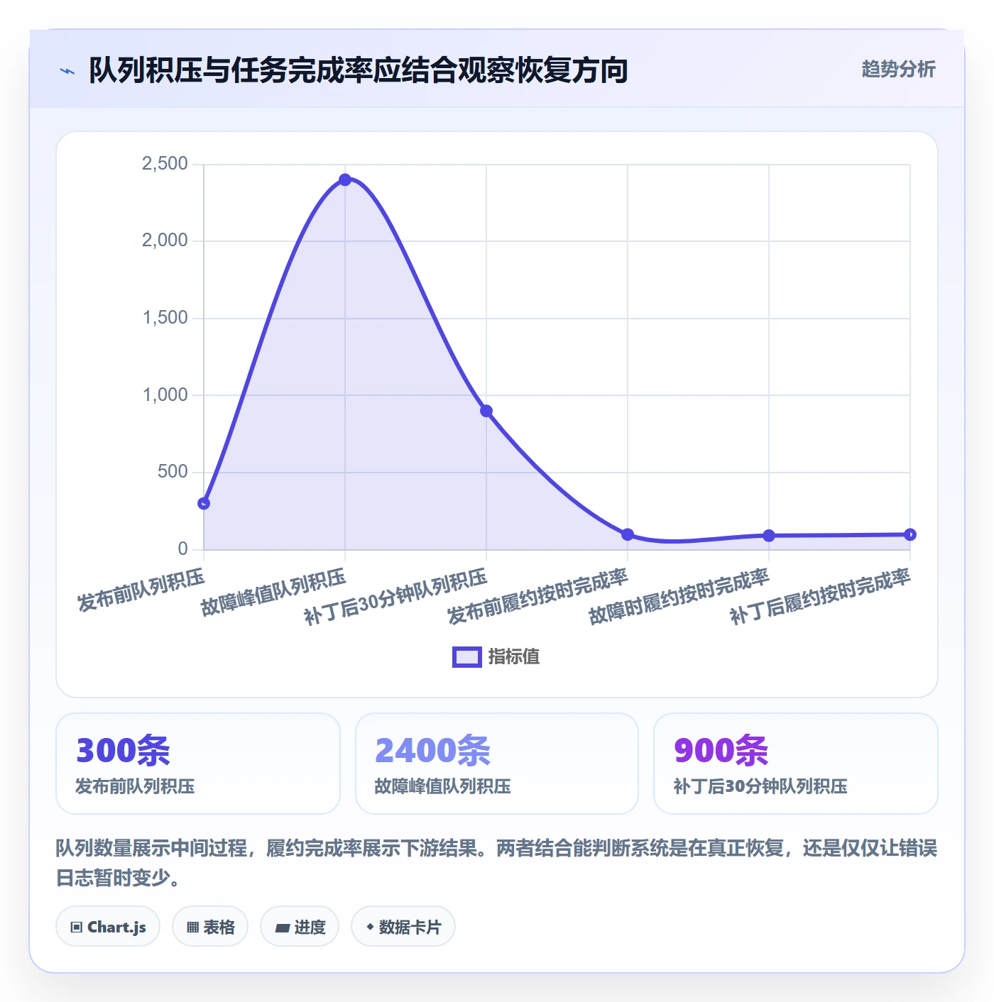发布管理回滚教程:项目成员实操方法,避坑指南