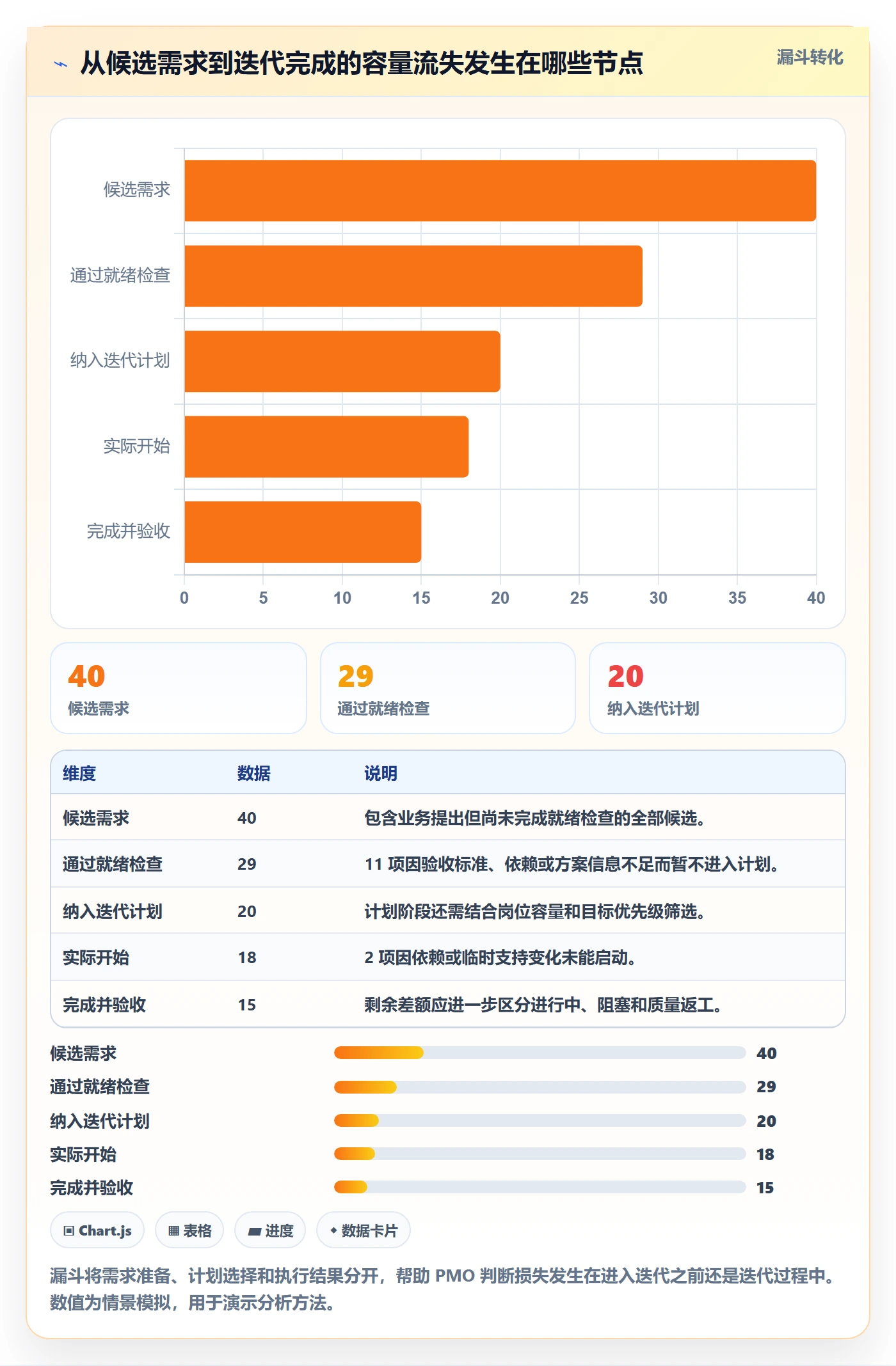 迭代管理如何做好迭代容量?PMO数据分析与操作步骤