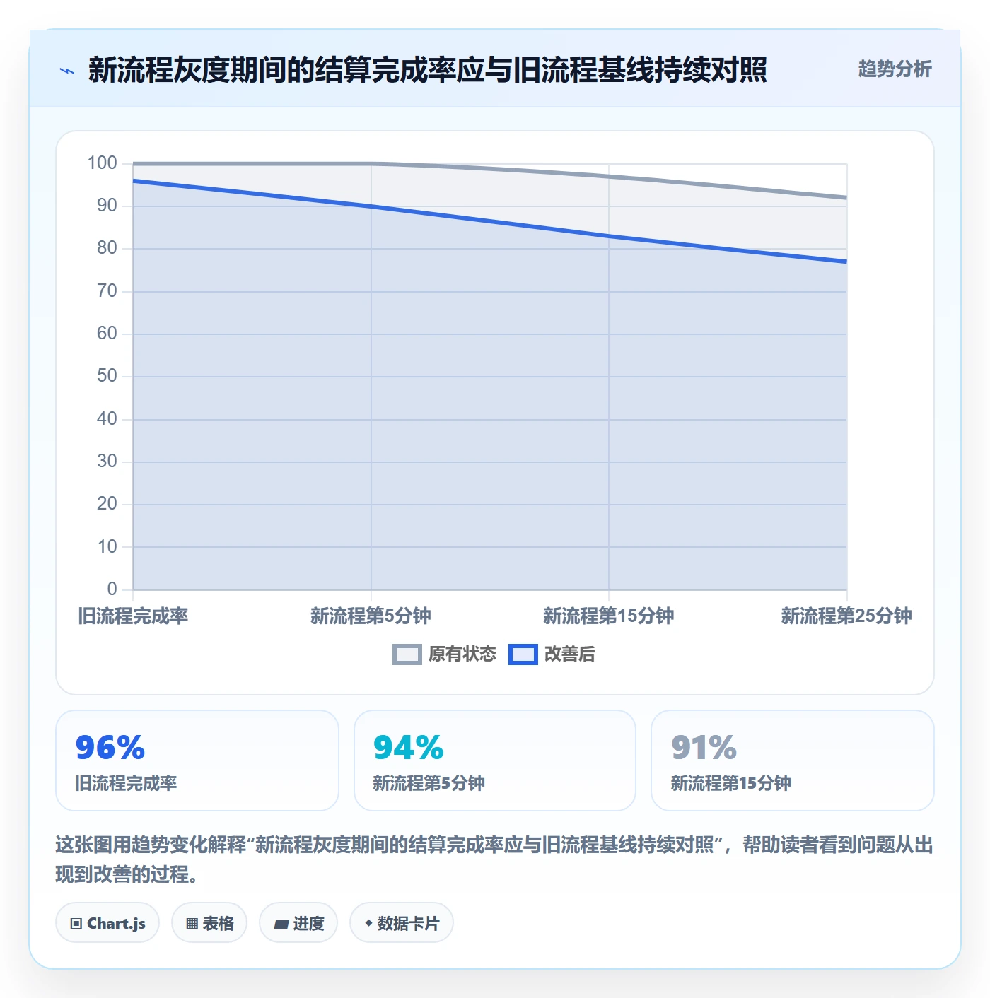 回滚最佳实践:产品经理发布管理实操方法,常见问题