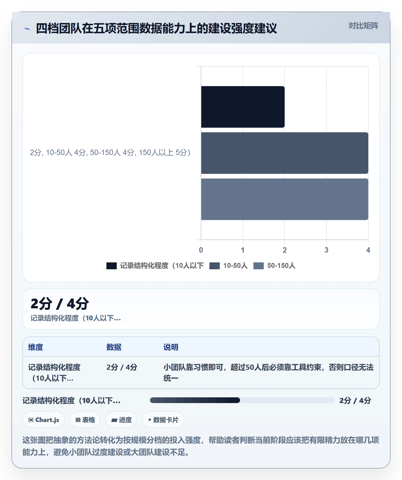 工作范围落地方案：项目成员开展项目范围的数据分析案例解析