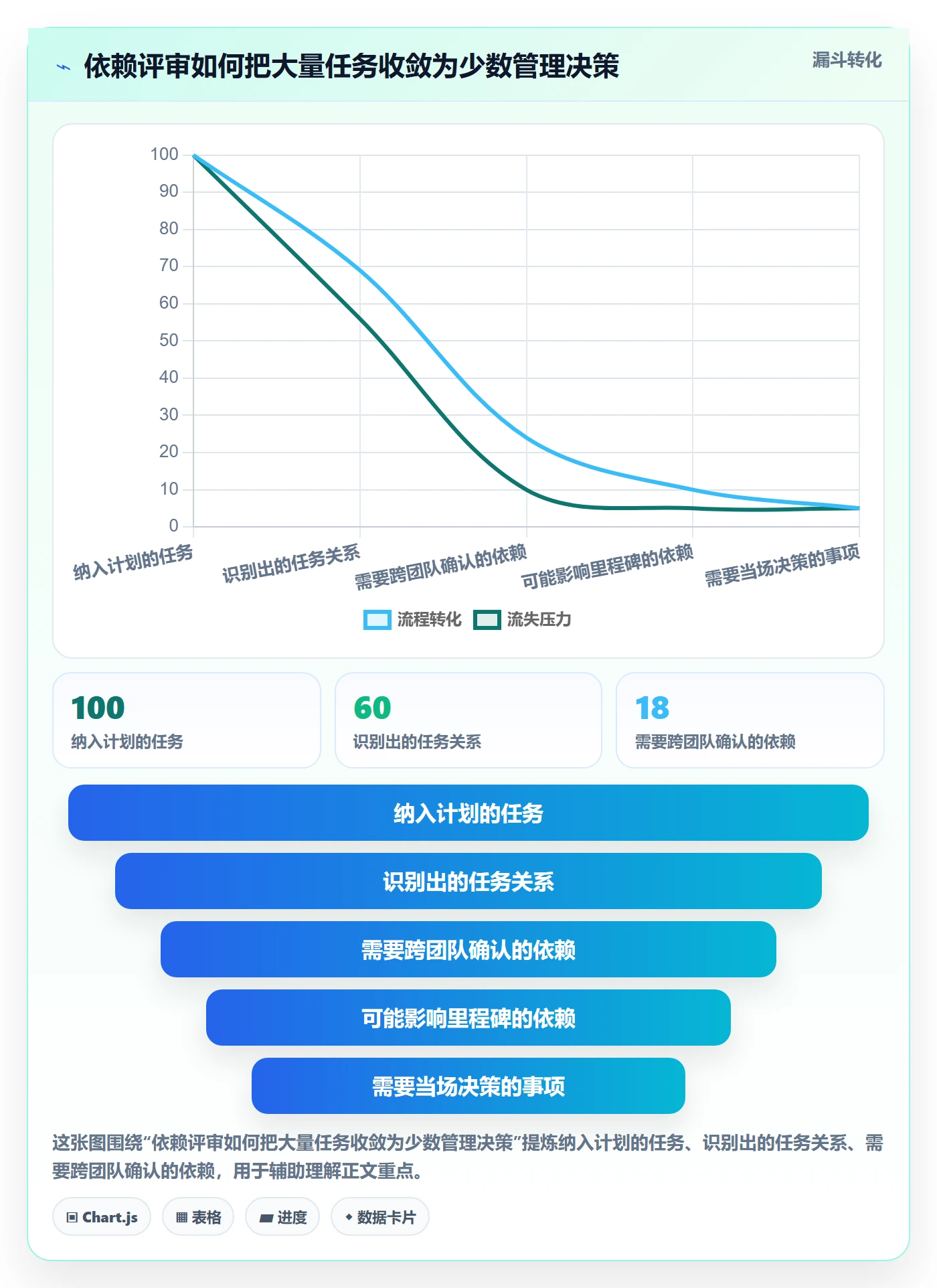 甘特图如何做好依赖关系?管理层最佳实践与操作步骤