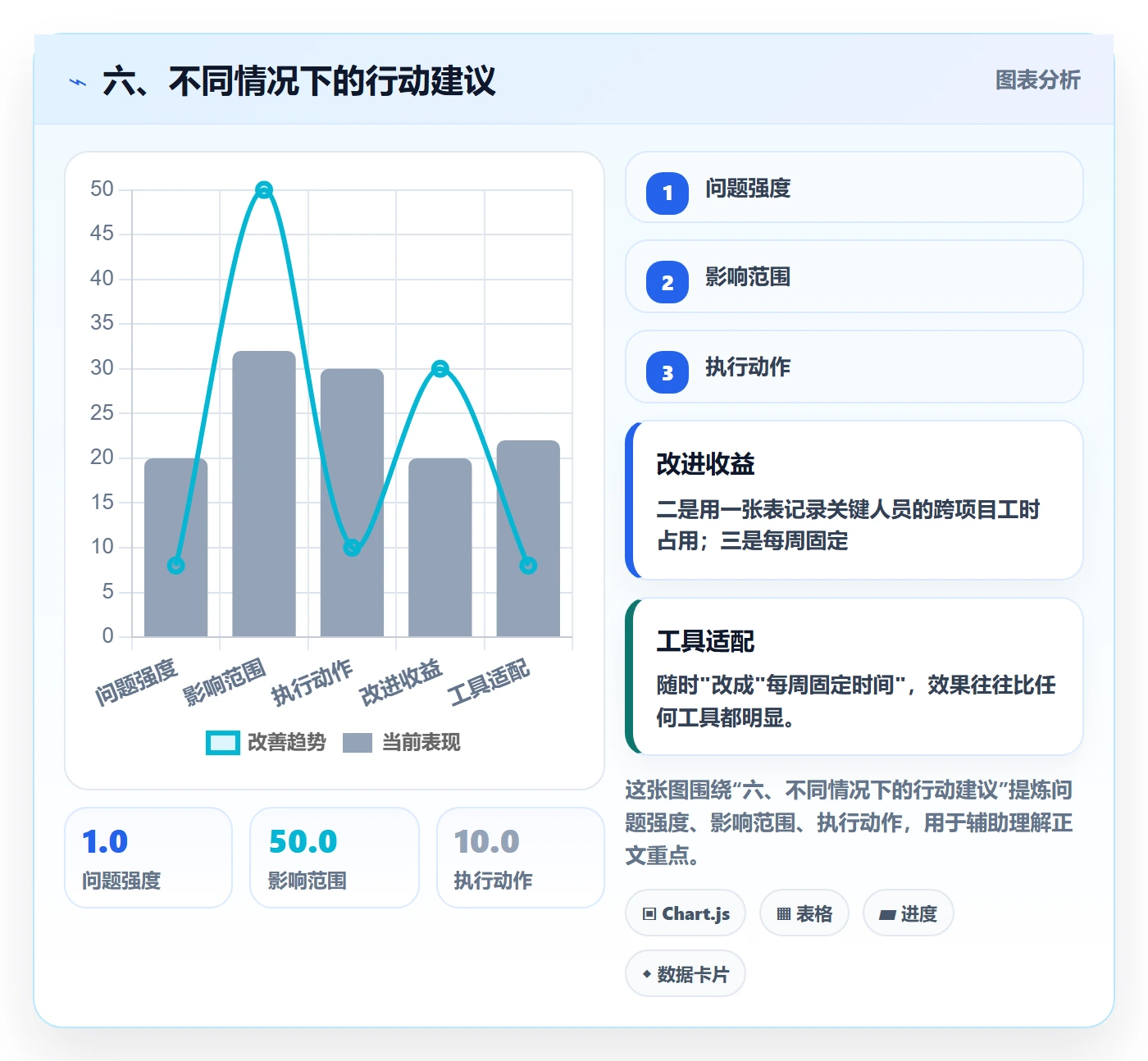 六、不同情况下的行动建议
