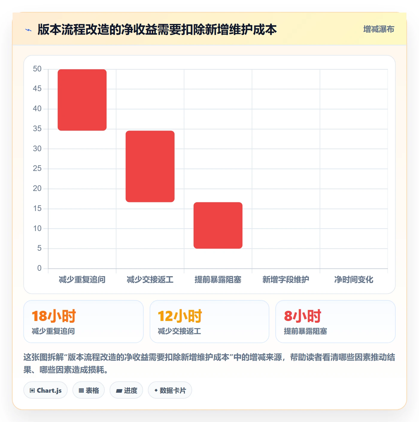 版本状态实操方法:跨部门团队提升版本管理效率的协同管理方法与模板