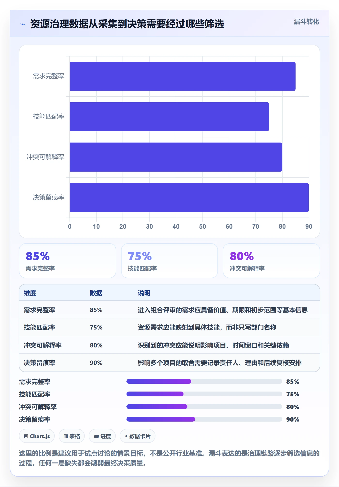 资源平衡管理指南：PMO如何做好资源负载，落地方案全流程