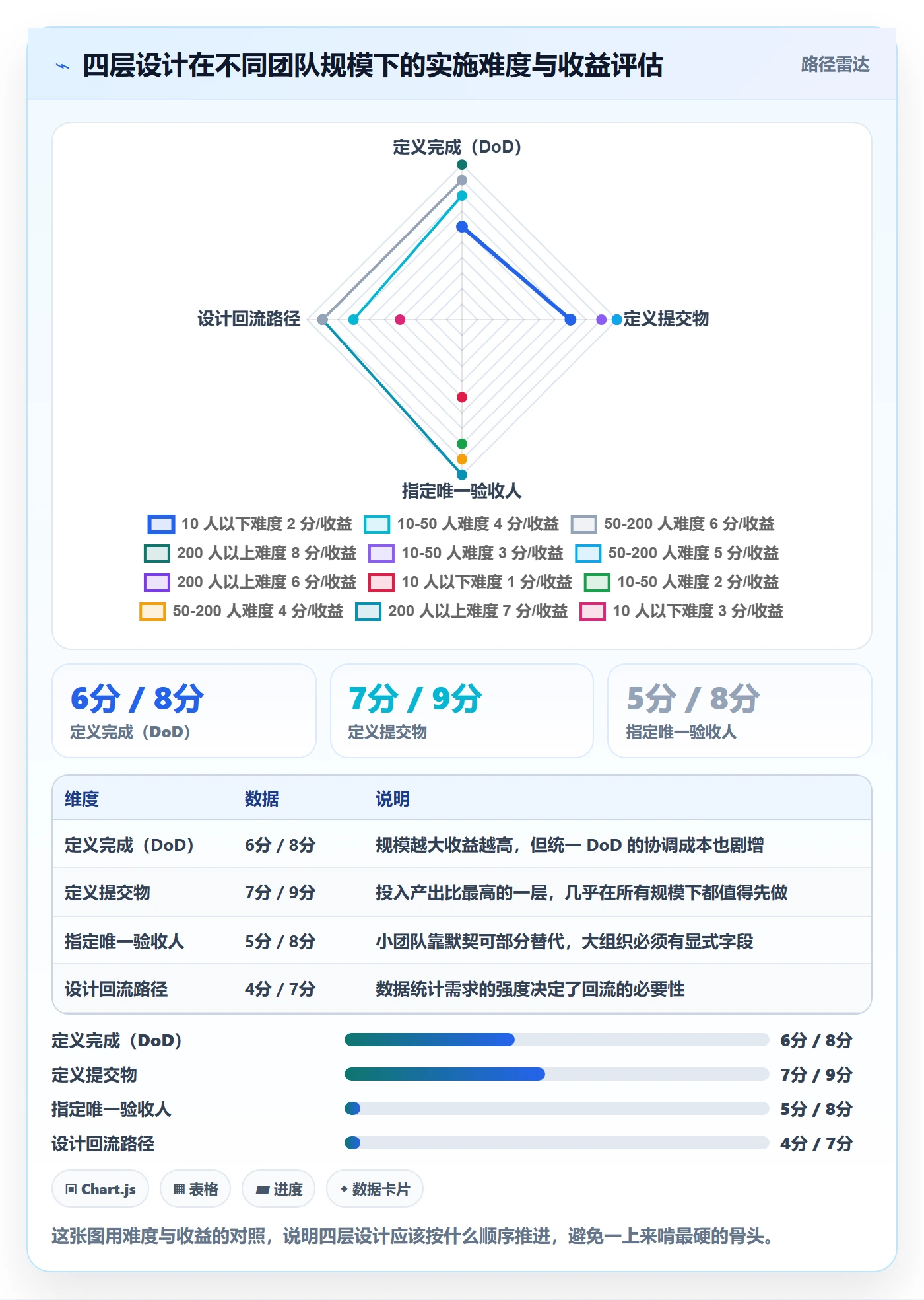 提交怎么做?项目成员流程优化:任务验收从0到1