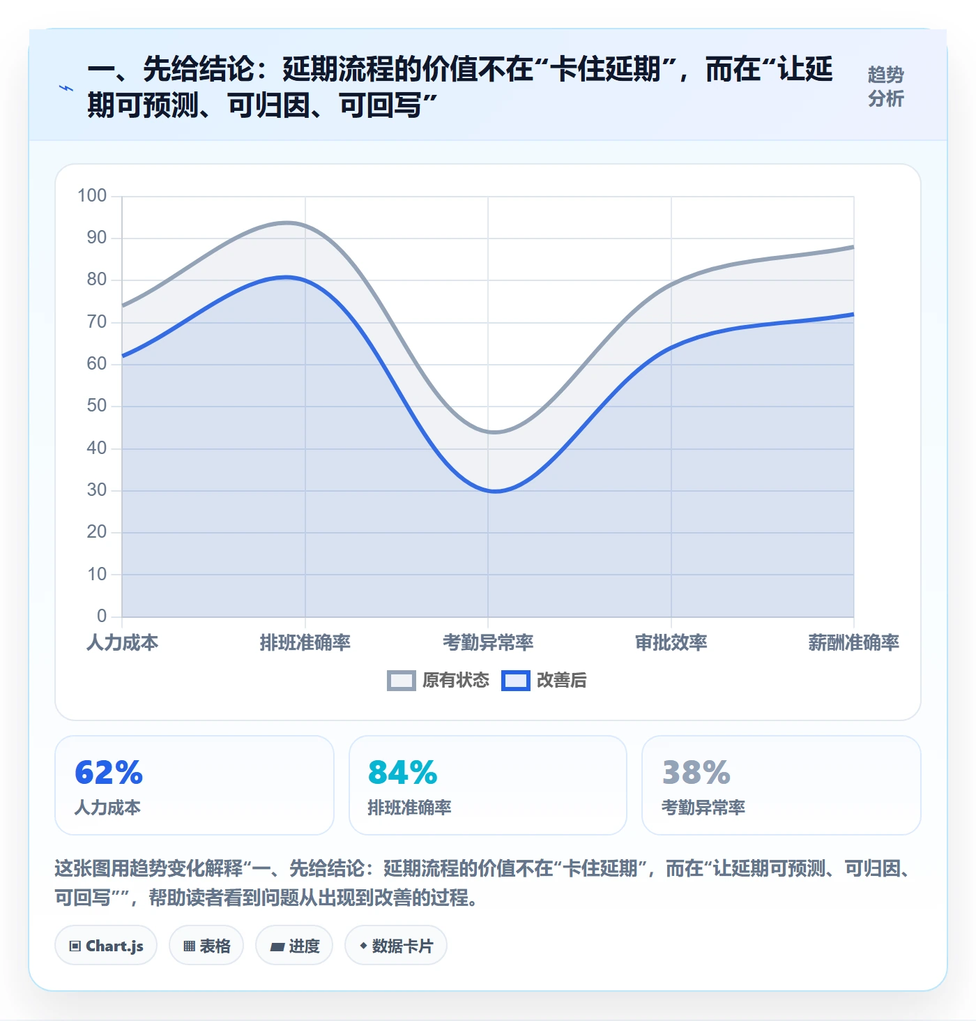 延期流程与规范：跨部门团队任务执行效率提升关键指标