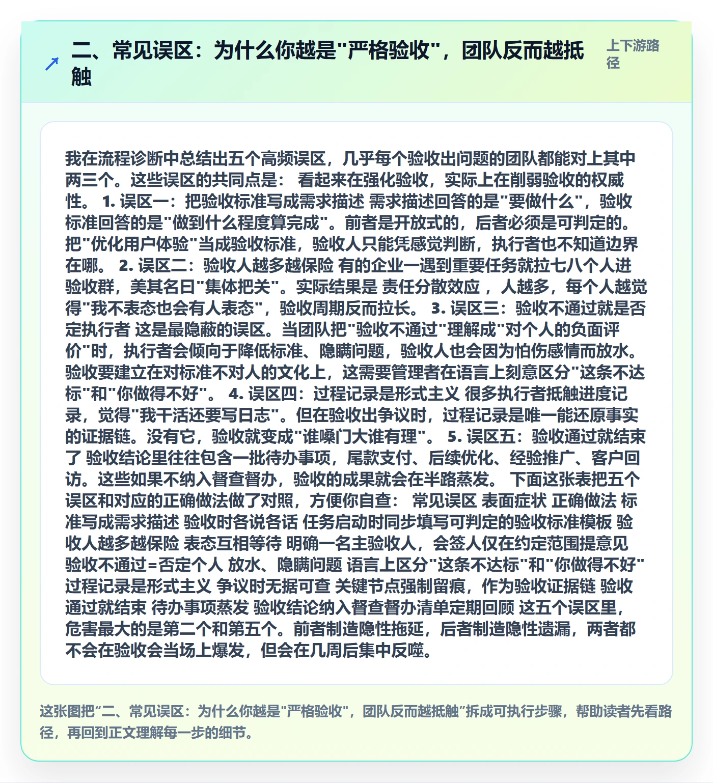 二、常见误区:为什么你越是"严格验收",团队反而越抵触
