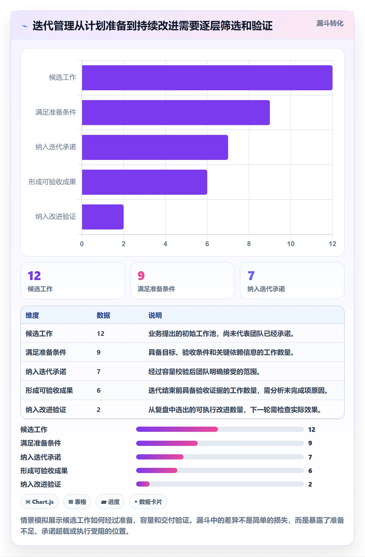 迭代进度怎么做?PMO最佳实践:迭代管理从0到1