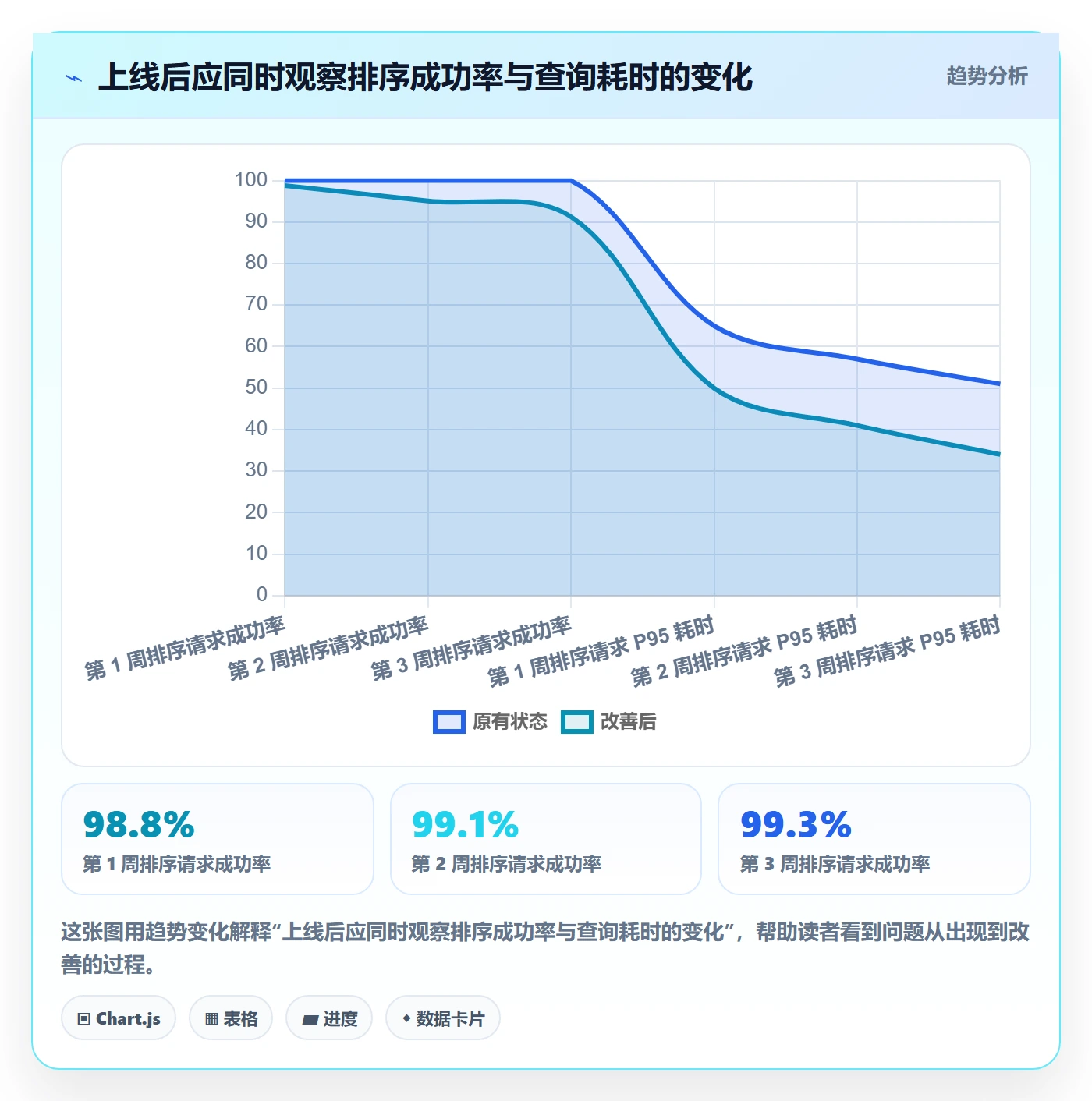 列表视图排序全流程：实施团队落地方案与一文讲清