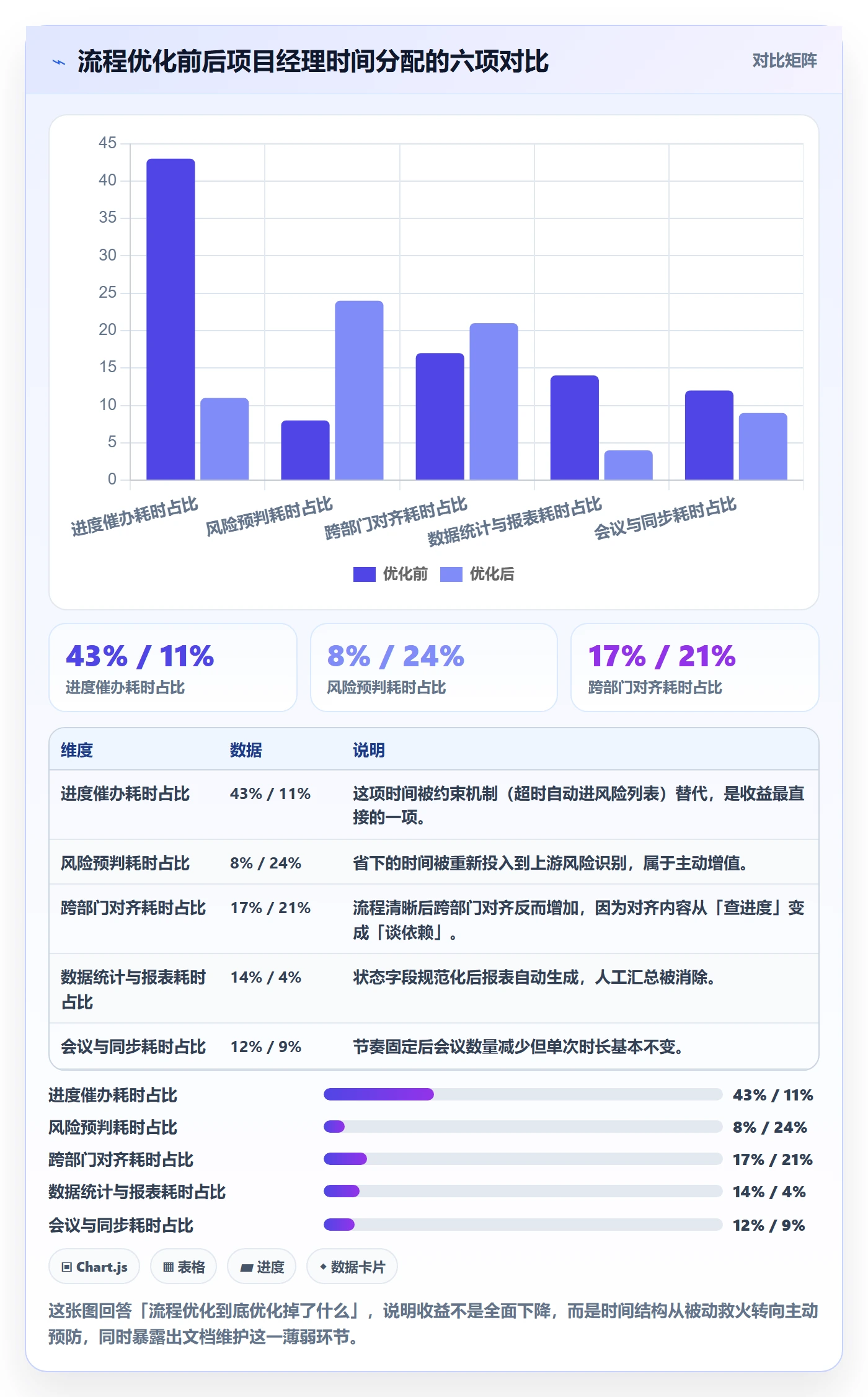 开始怎么做？项目经理流程优化：任务执行从0到1