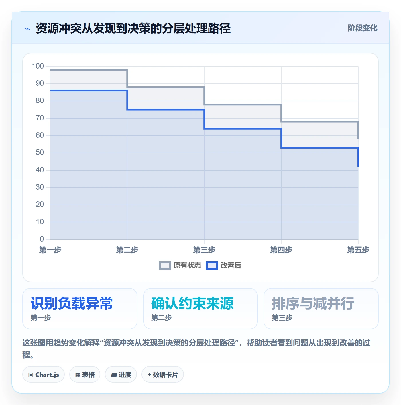 资源平衡怎么做?项目经理最佳实践:资源负载从0到1