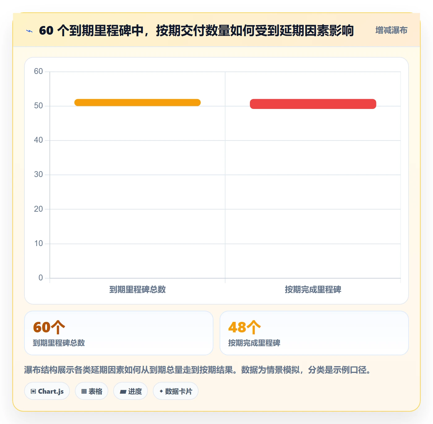 超期流程与规范:实施团队延期管理数据分析关键指标