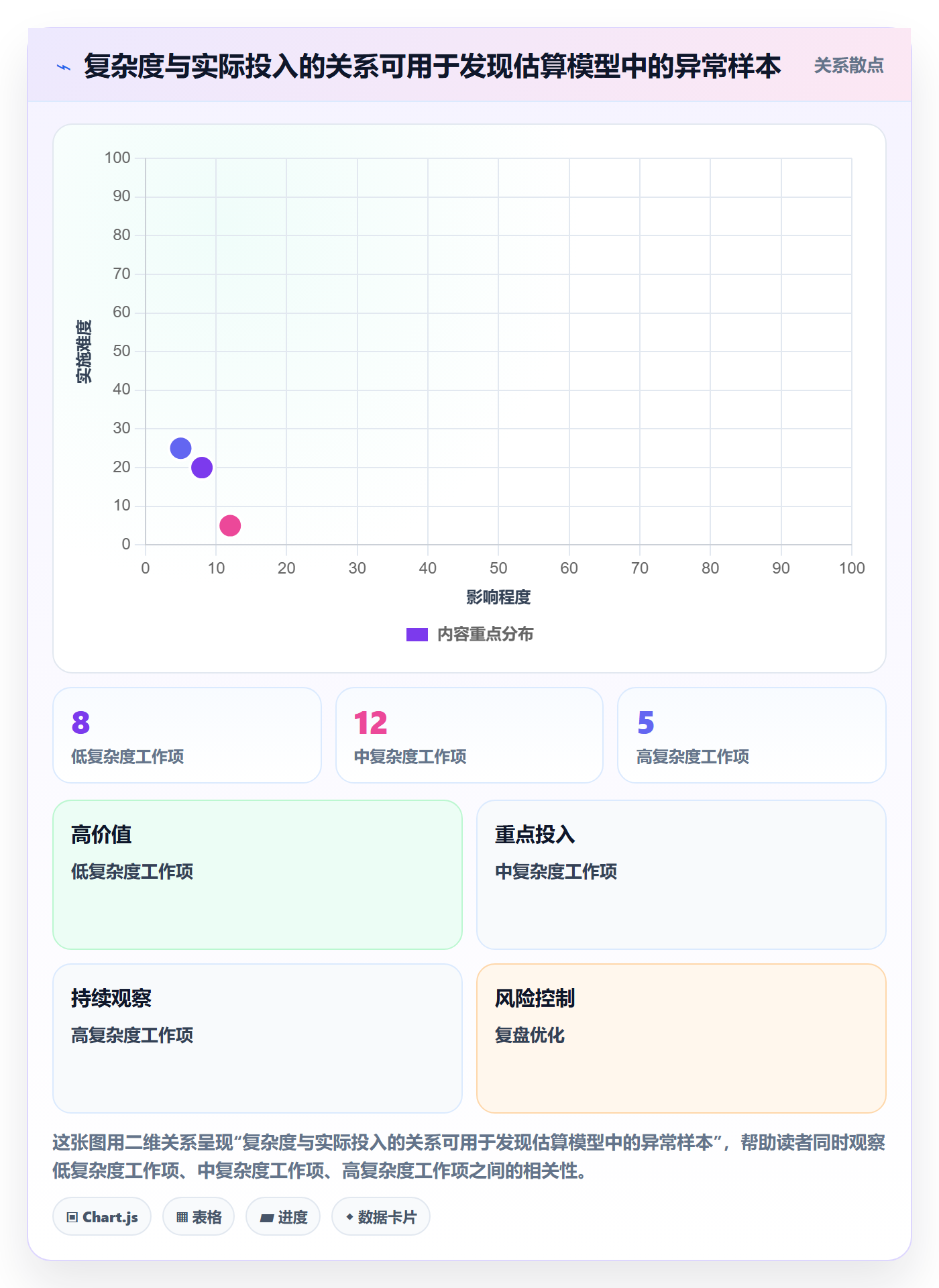 计划工时实操方法:PMO提升工时管理效率的数据分析方法与模板