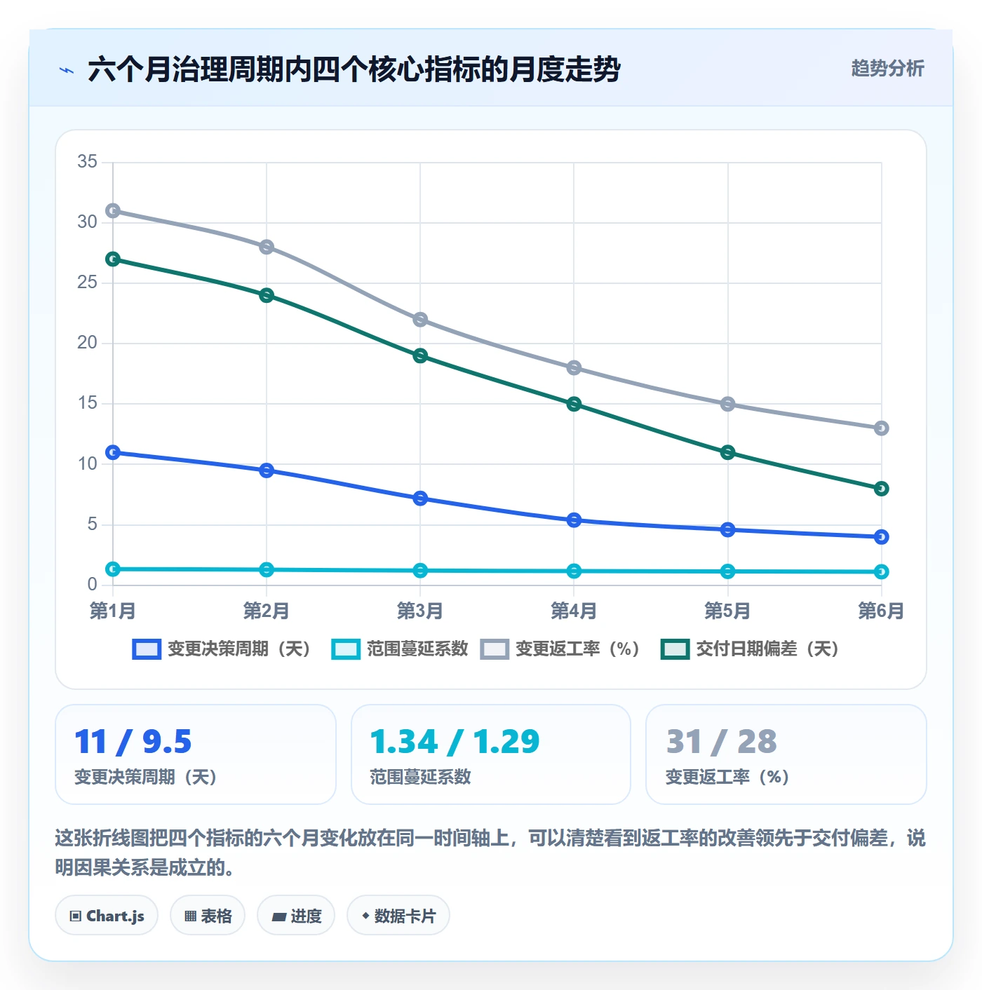 范围变更流程与规范：跨部门团队项目范围制度设计关键指标