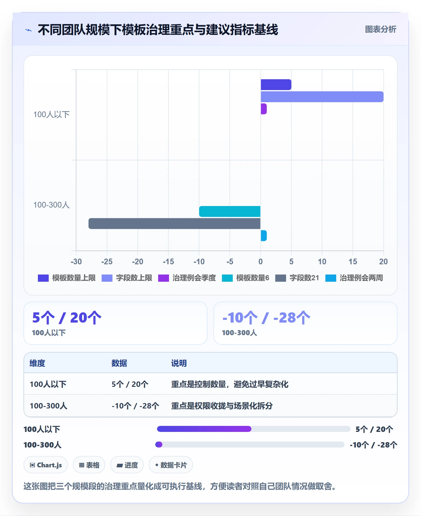 标准项目实操方法：项目经理提升项目模板效率的协同管理方法与模板