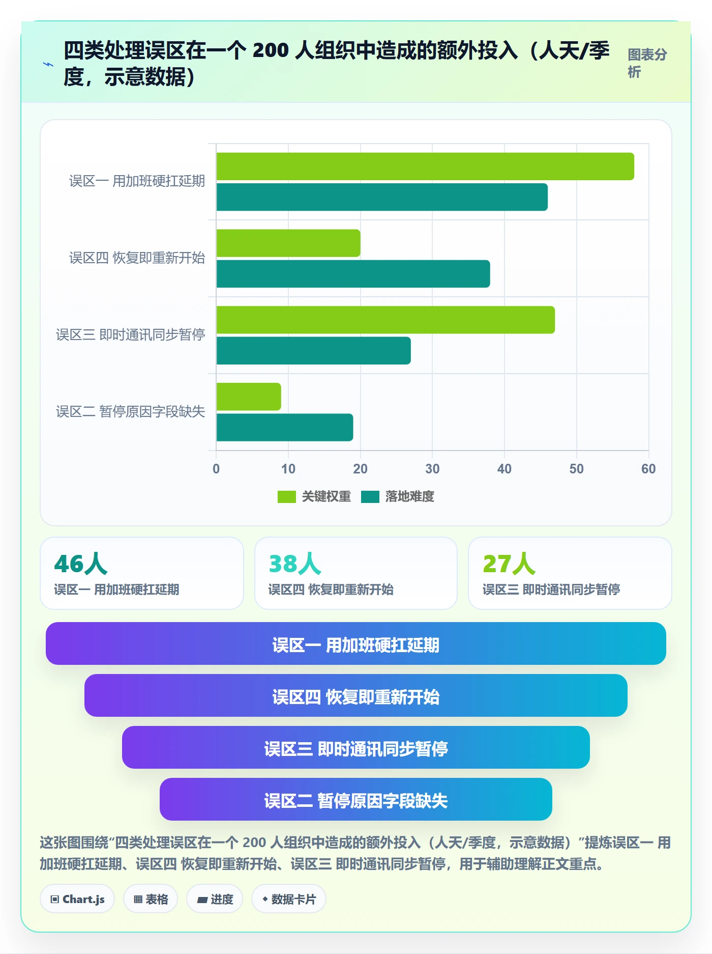 暂停管理指南:产品经理如何做好任务执行,落地方案全流程