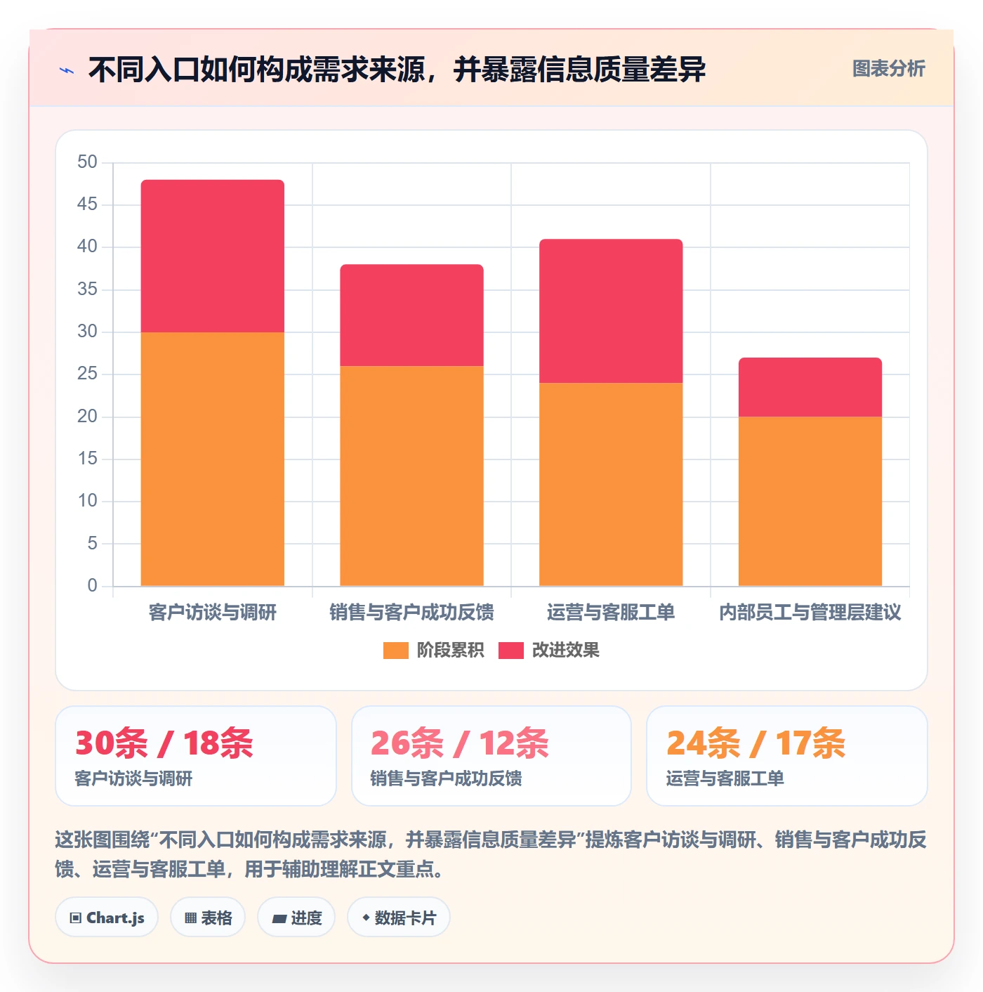 需求池管理指南:跨部门团队如何做好需求管理,落地方案全流程