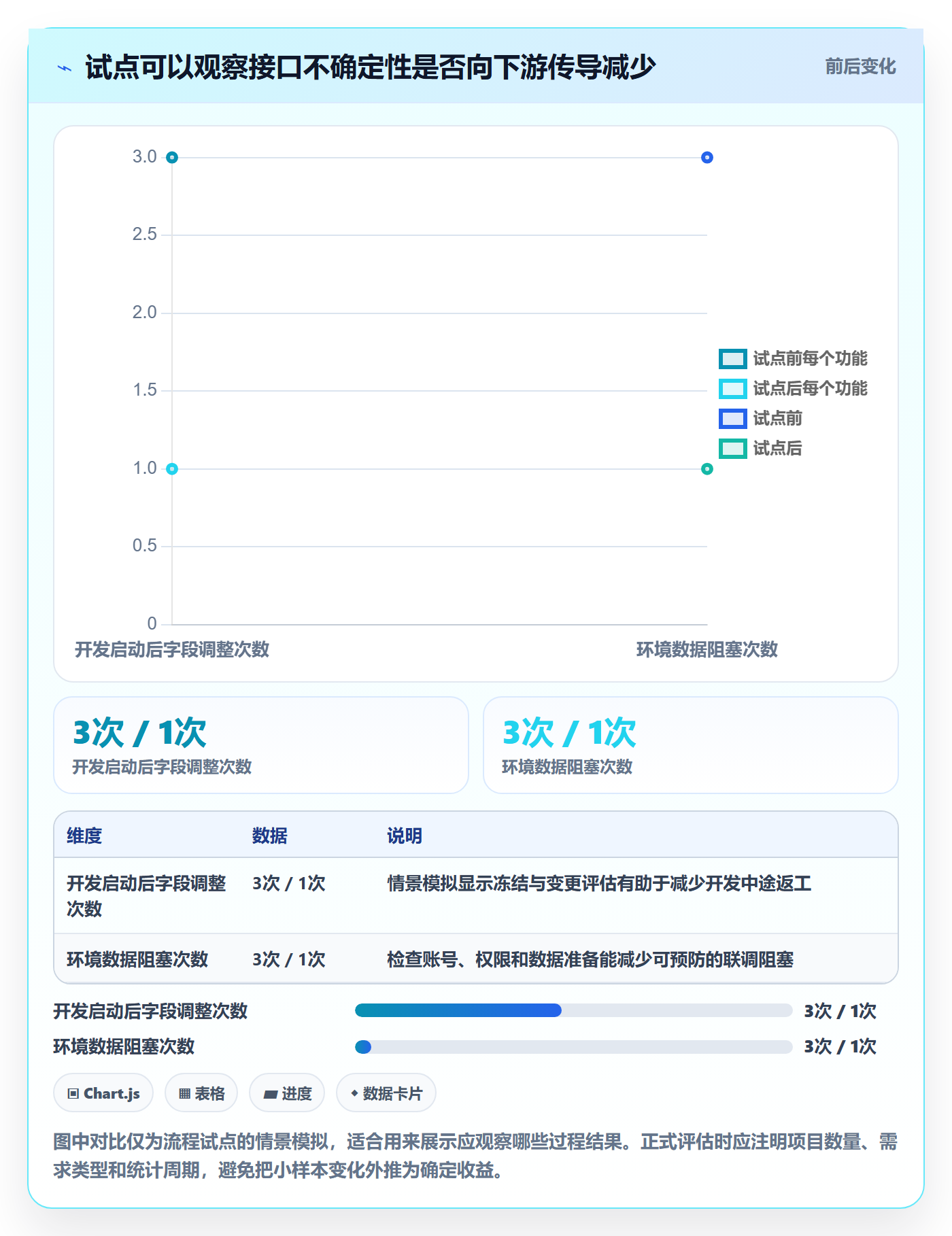 延期原因落地方案：产品经理开展延期管理的流程优化案例解析