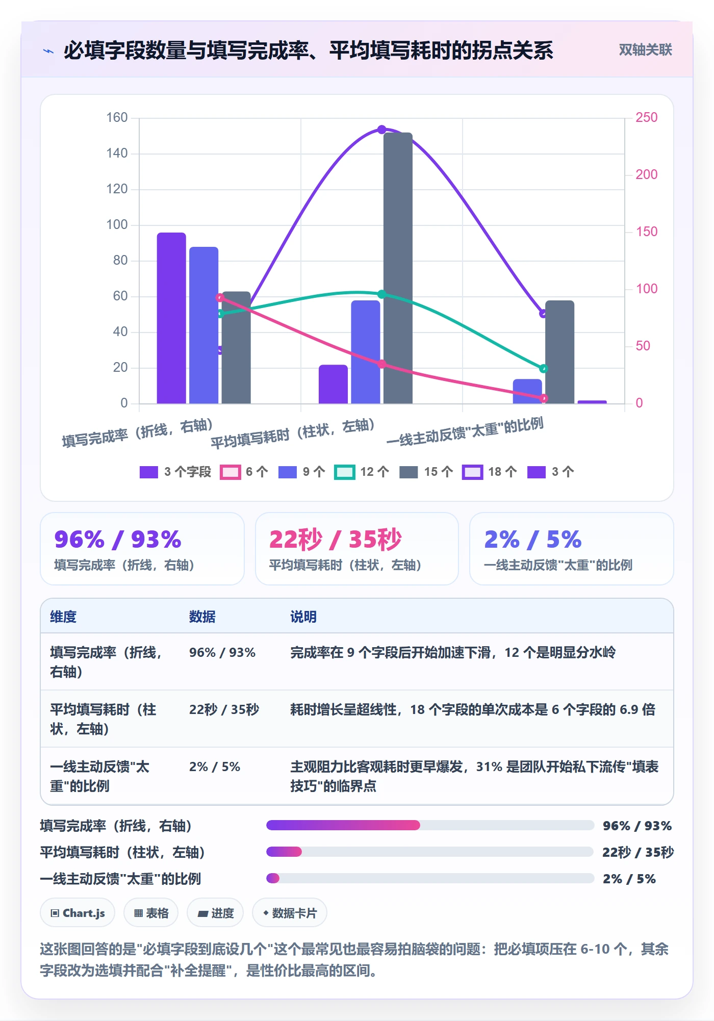 模板任务管理方法大全:项目成员项目模板制度设计落地清单