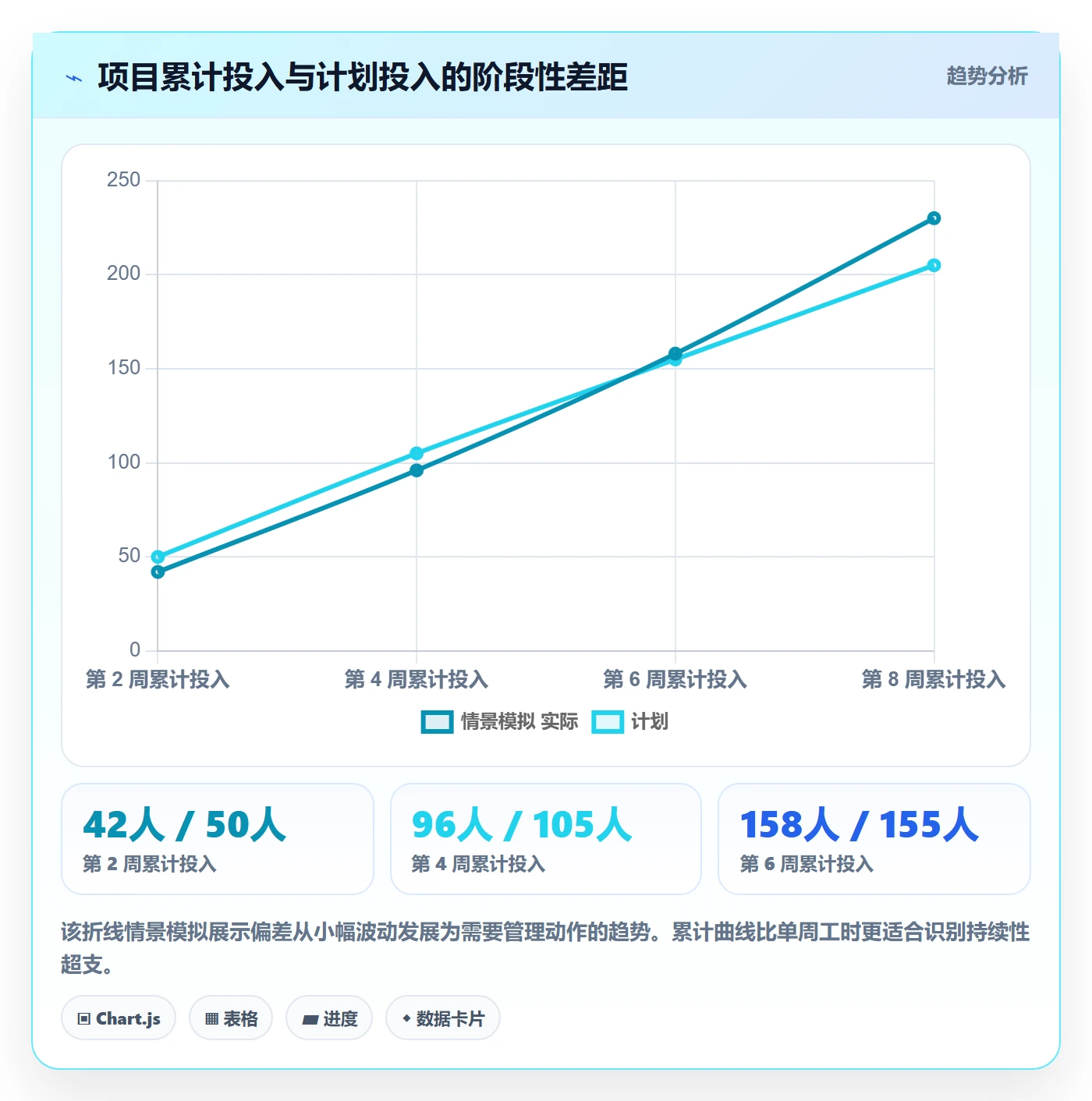 成本管理人力成本教程：实施团队协同管理，避坑指南