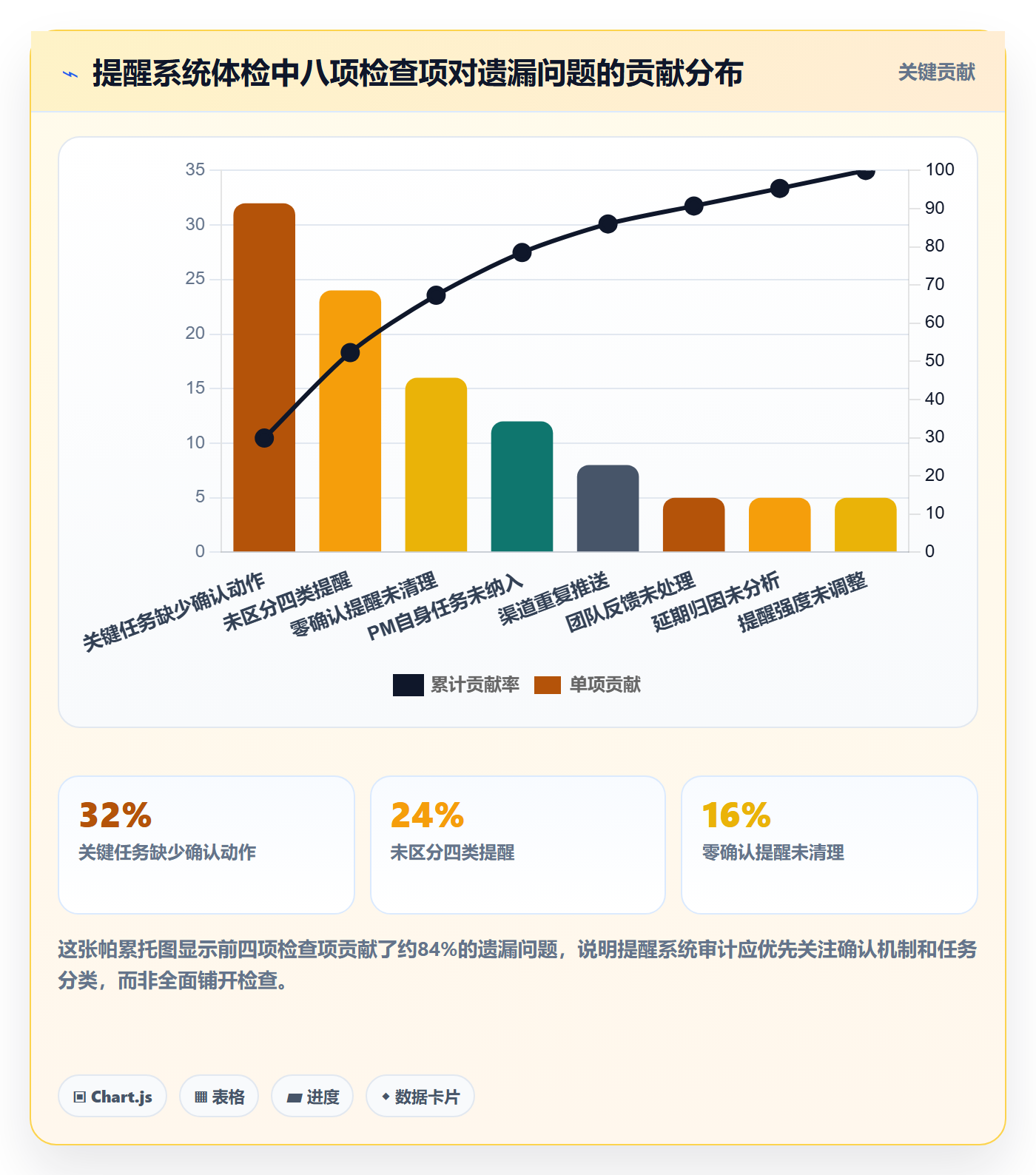 消息通知管理指南:项目经理如何做好任务提醒,效率提升全流程