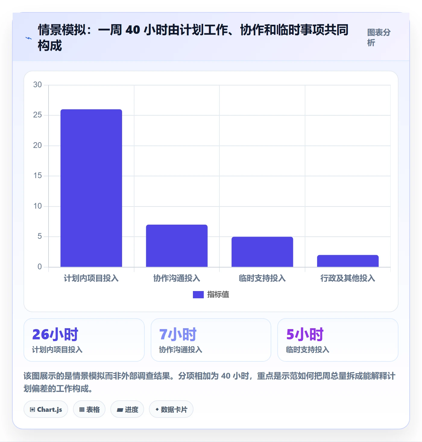 工时表周报工时教程：产品经理实操方法，避坑指南