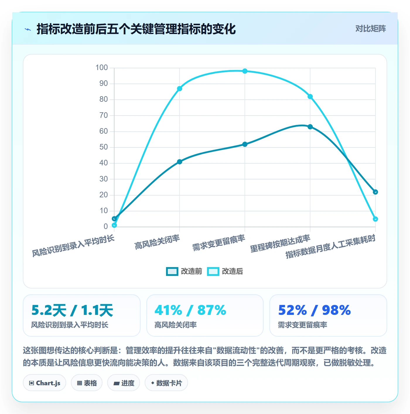 工作计划流程与规范：项目负责人项目规划风险控制关键指标