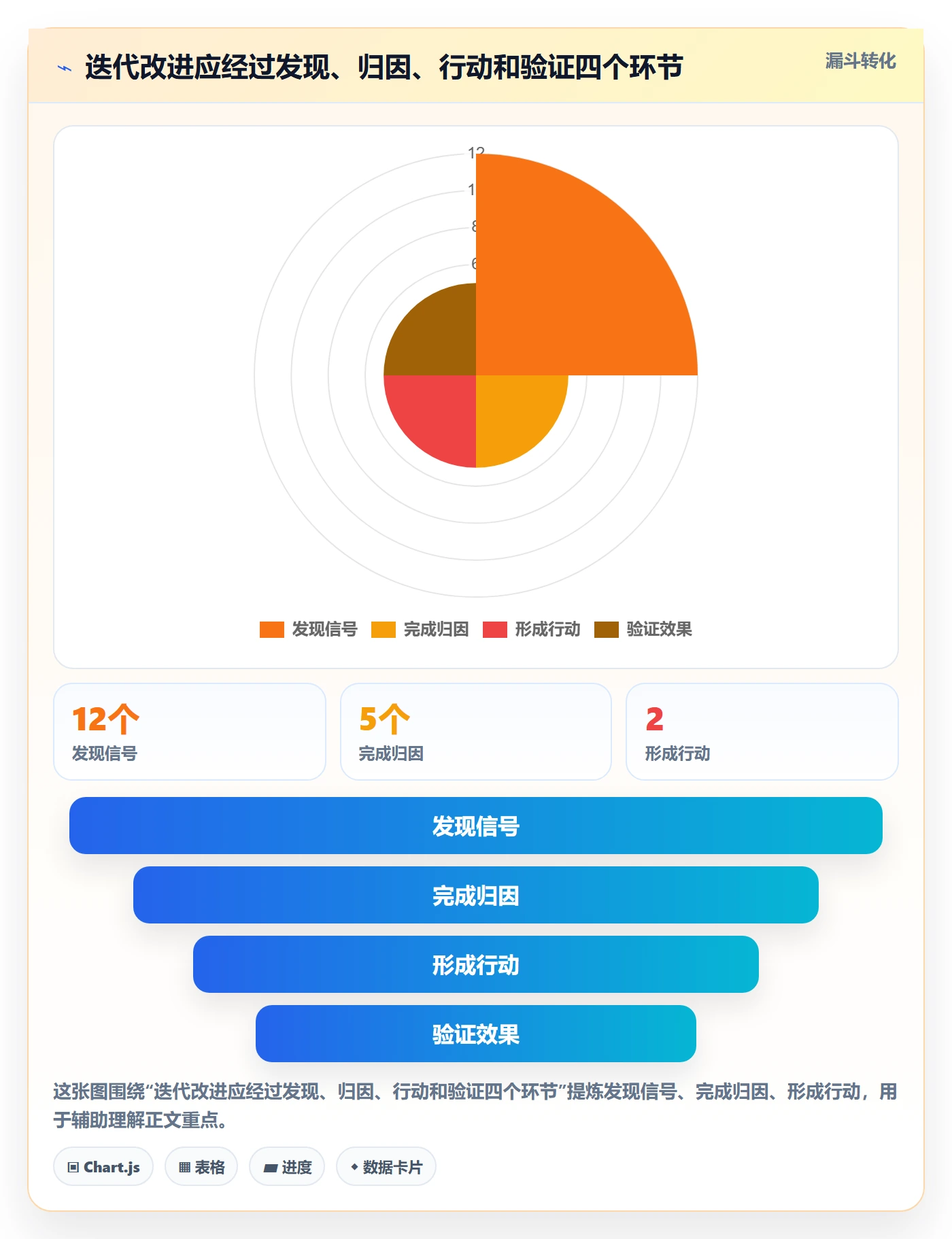 迭代任务怎么做?研发团队入门指南:迭代管理从0到1