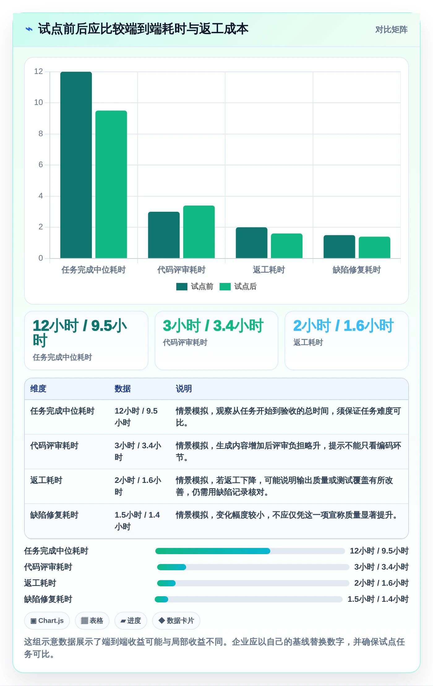 提升研发效率:2026年8大信创AI平台工具深度对比