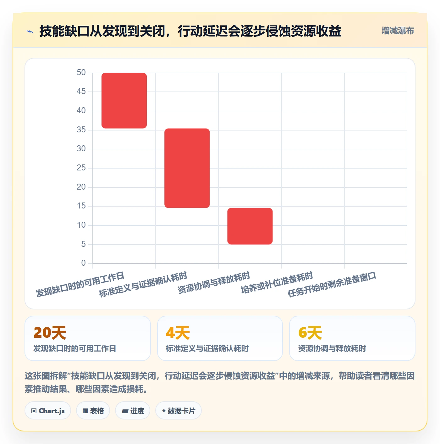 技能管理方法大全:企业管理者资源管理协同管理落地清单