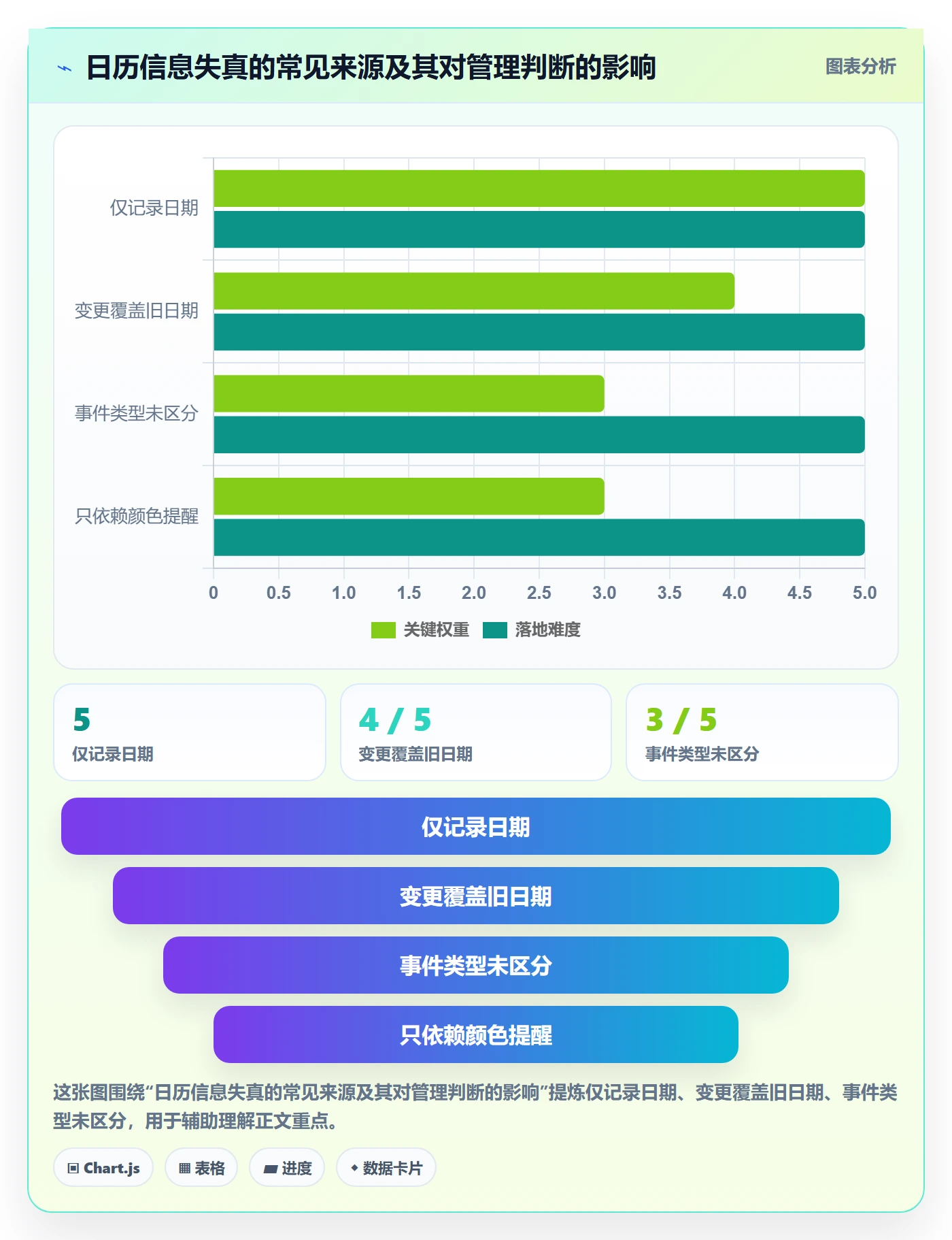 月视图流程与规范:项目负责人日历视图最佳实践关键指标