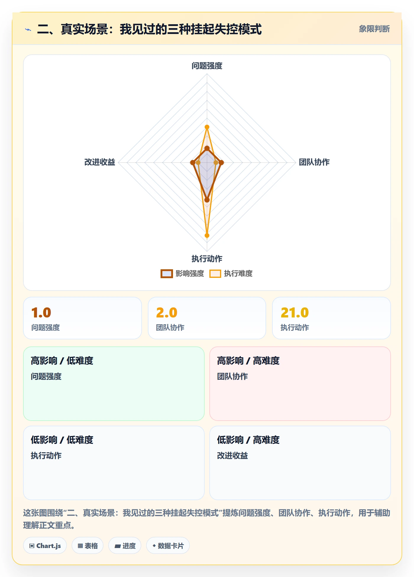 二、真实场景:我见过的三种挂起失控模式