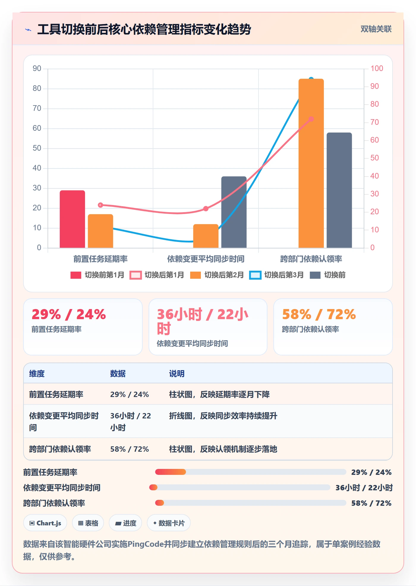 前置任务管理方法大全:管理层任务依赖效率提升落地清单
