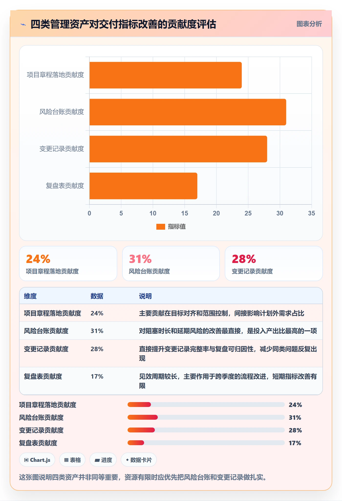 工作计划管理指南：产品经理如何做好项目规划，落地方案全流程