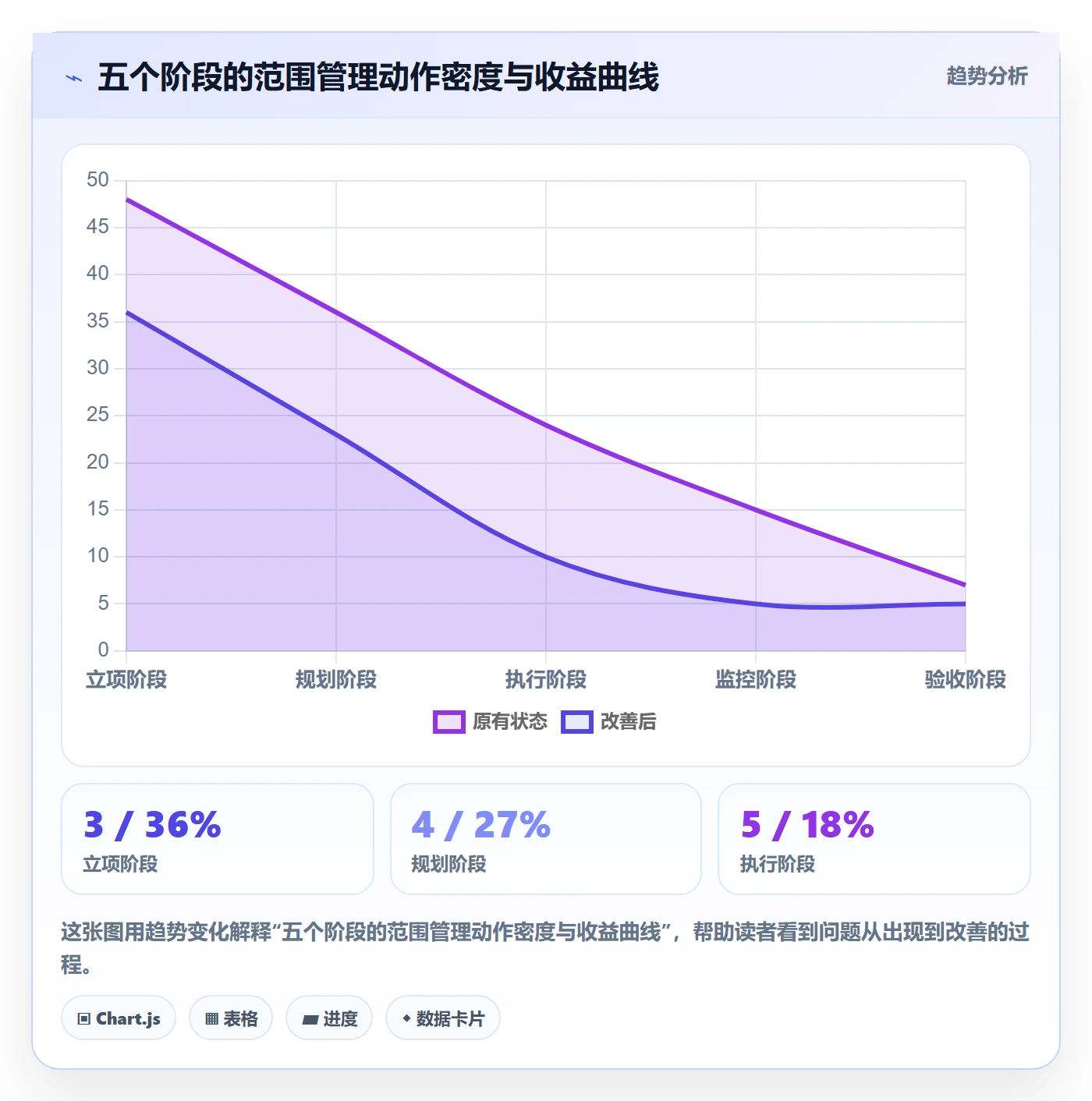 范围管理指南:跨部门团队如何做好项目范围,入门指南全流程