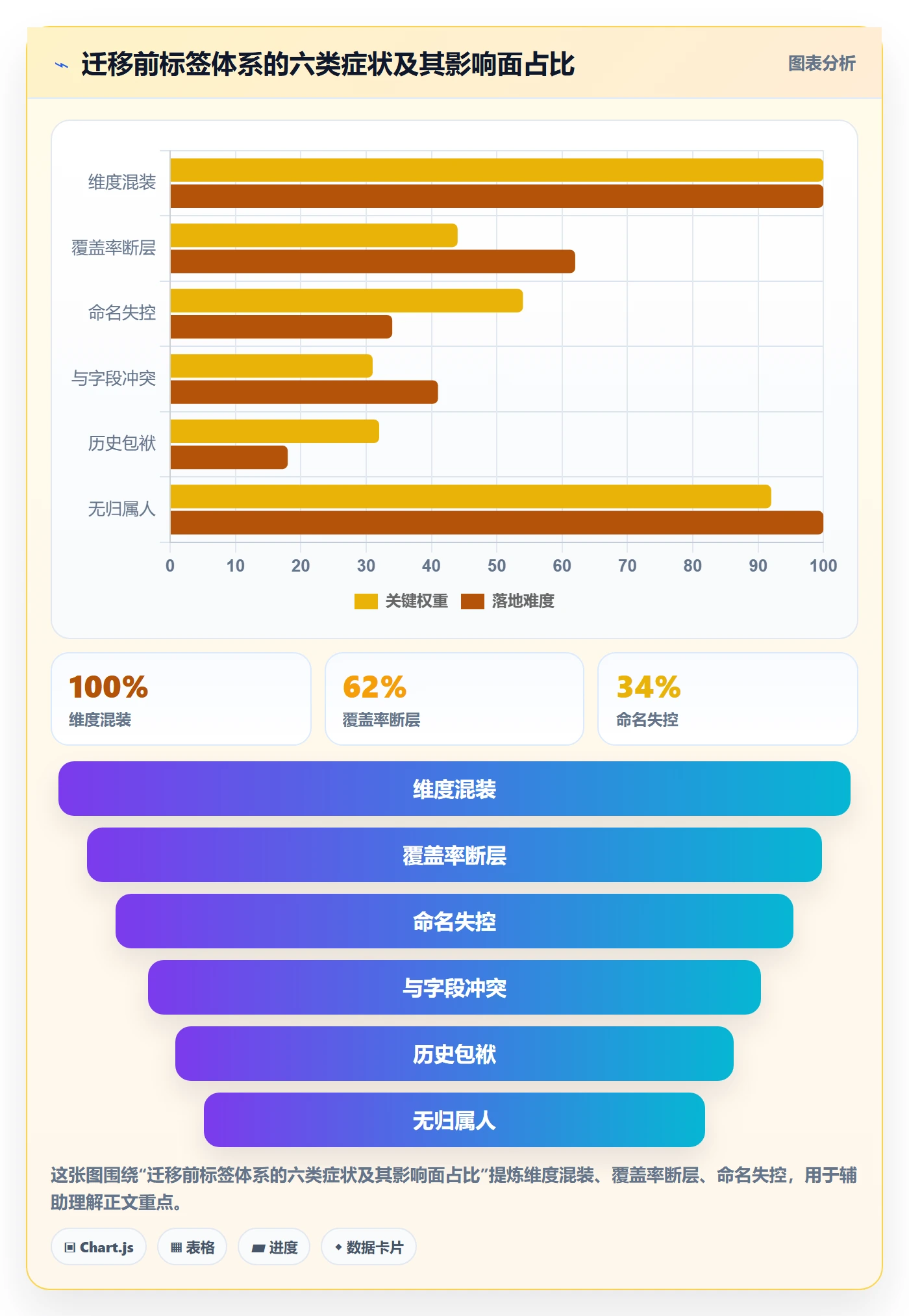 标签落地方案:项目经理开展任务属性的数据分析案例解析