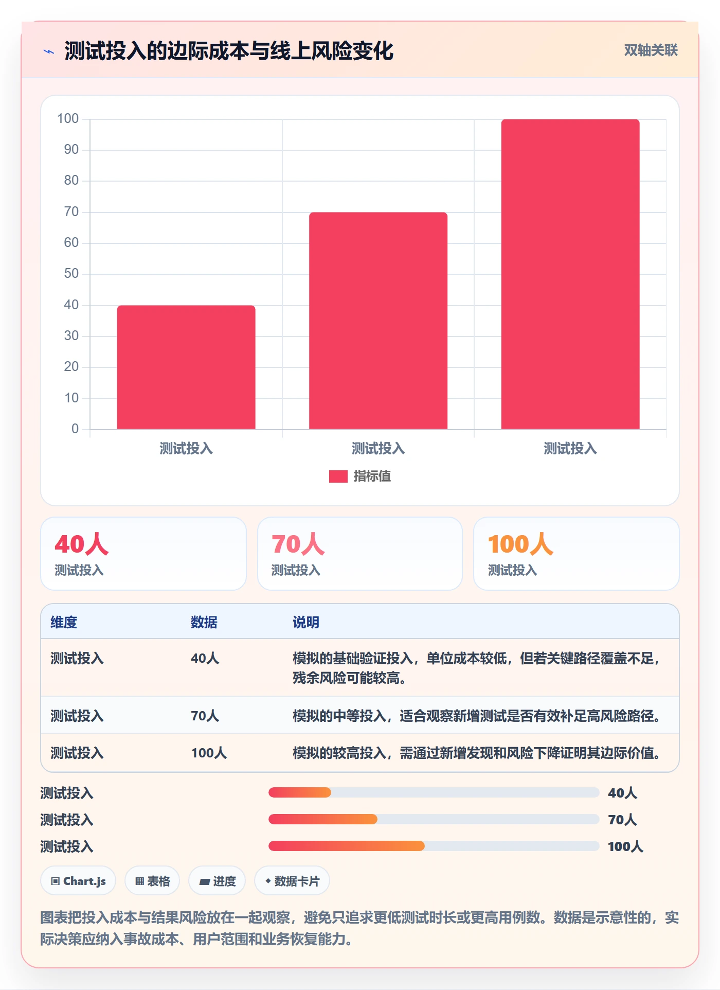 验证流程与规范:项目负责人Bug / 缺陷实操方法关键指标
