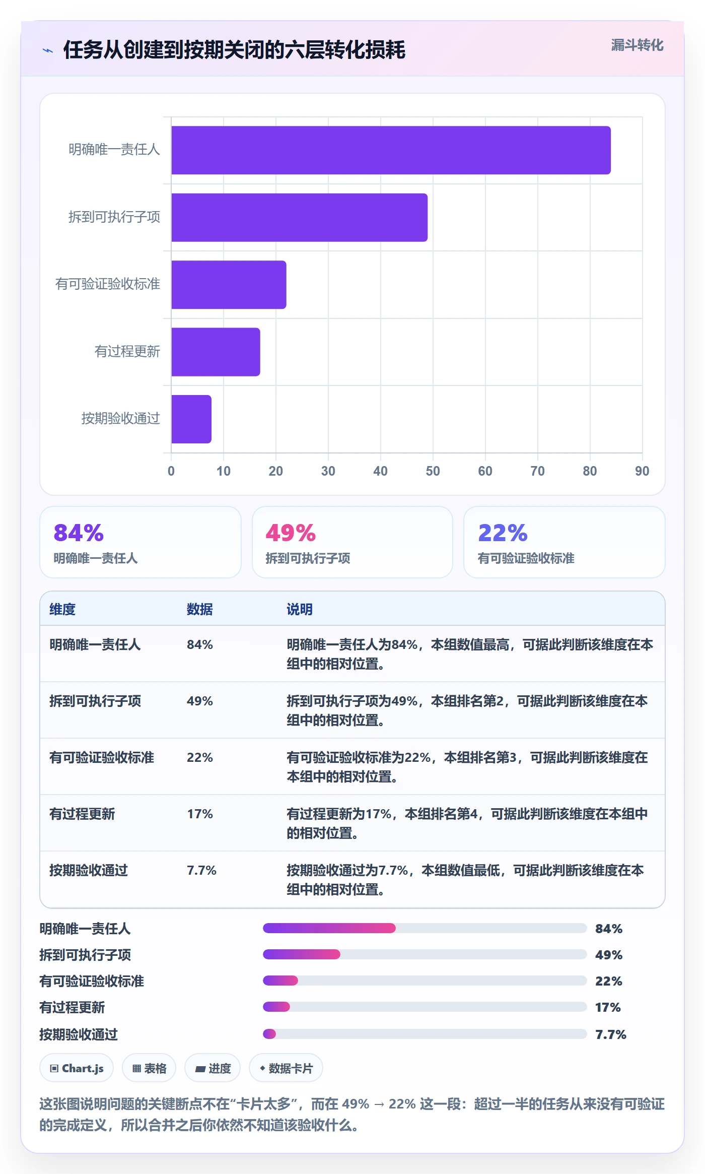 任务合并怎么做？企业管理者协同管理：任务管理从0到1